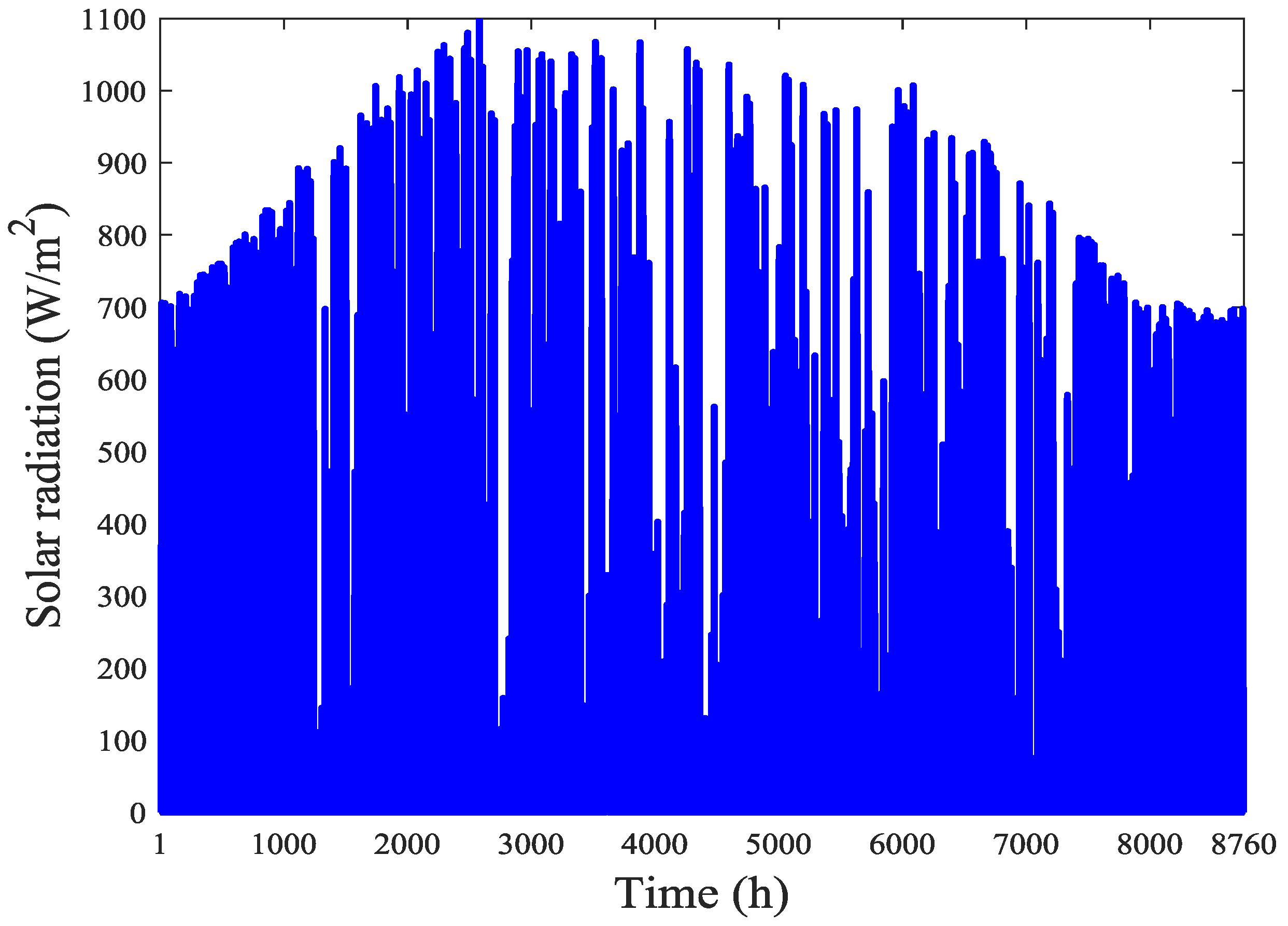 Energies 12 02826 g005