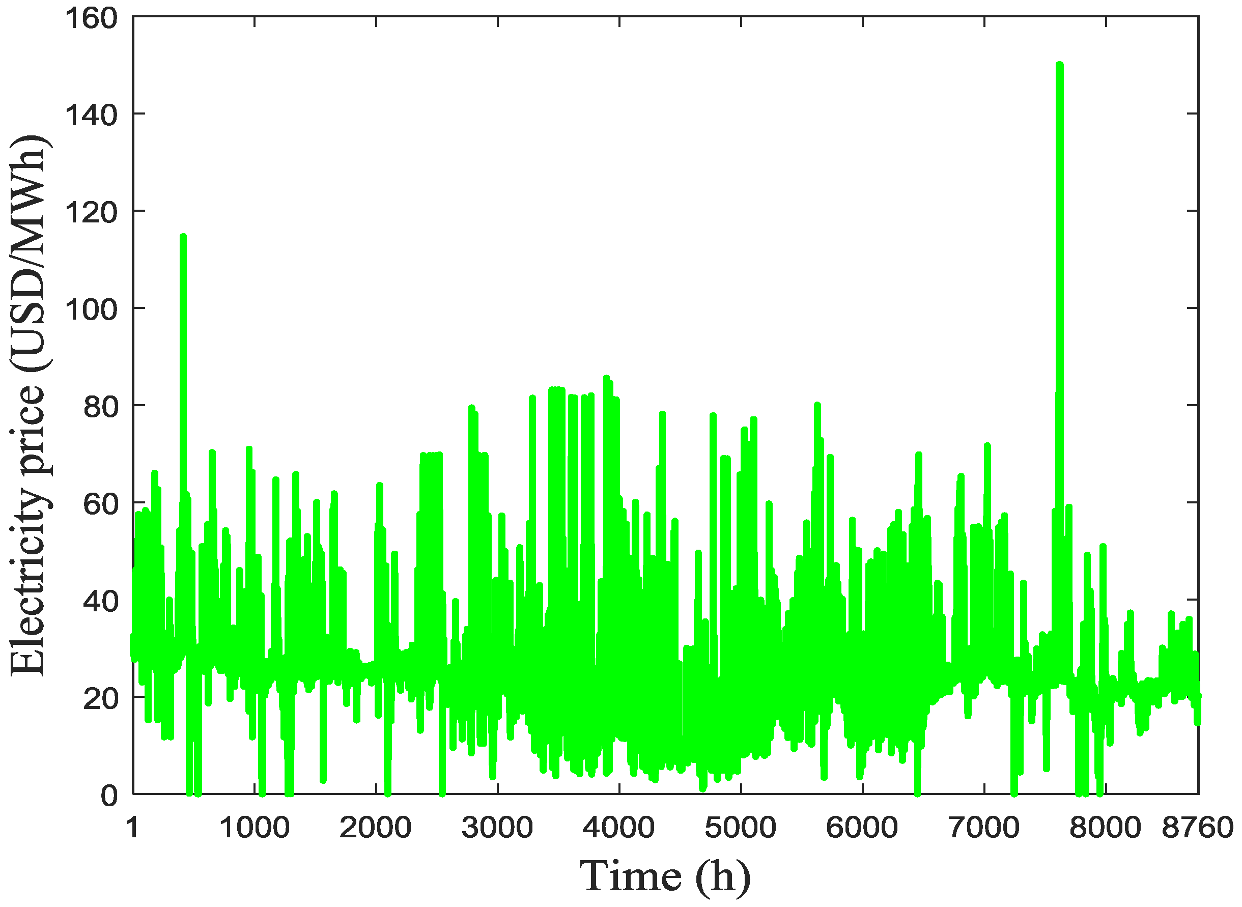 Energies 12 02826 g007