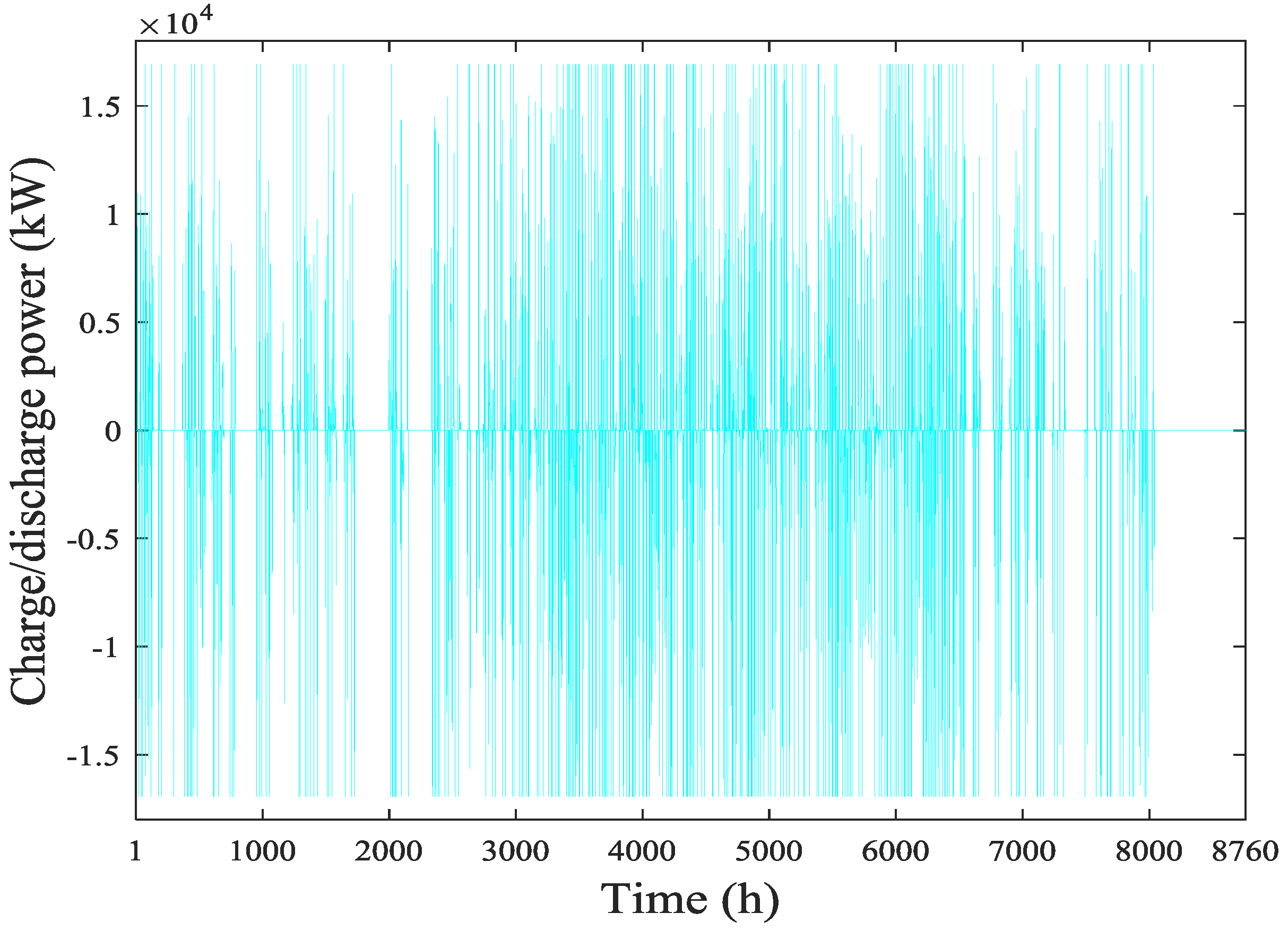 Energies 12 02826 g009