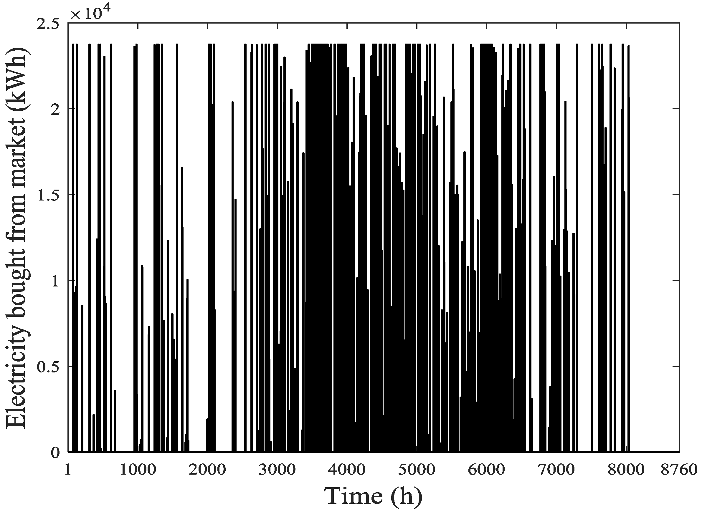 Energies 12 02826 g010
