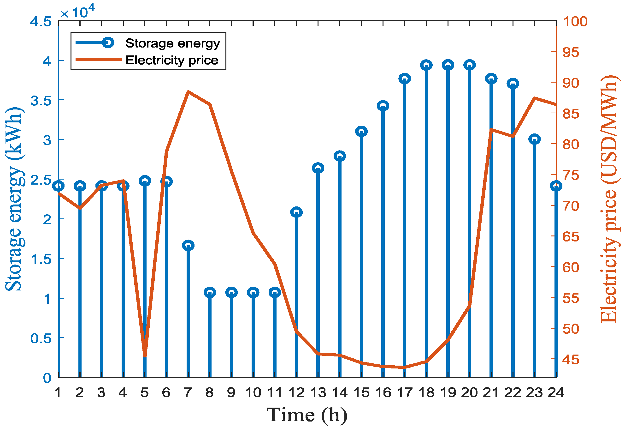 Energies 12 02826 g013