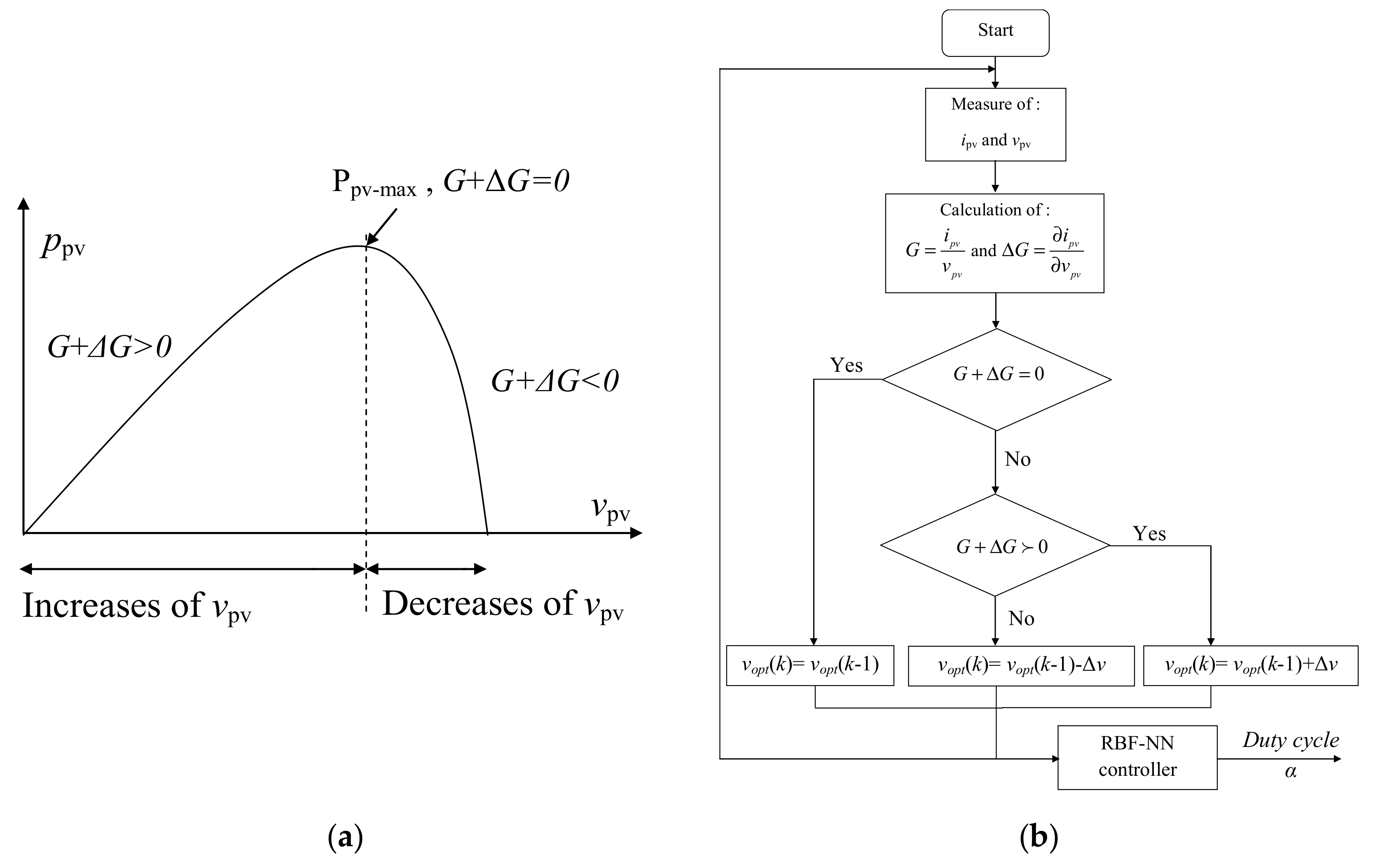 Energies 12 02827 g007