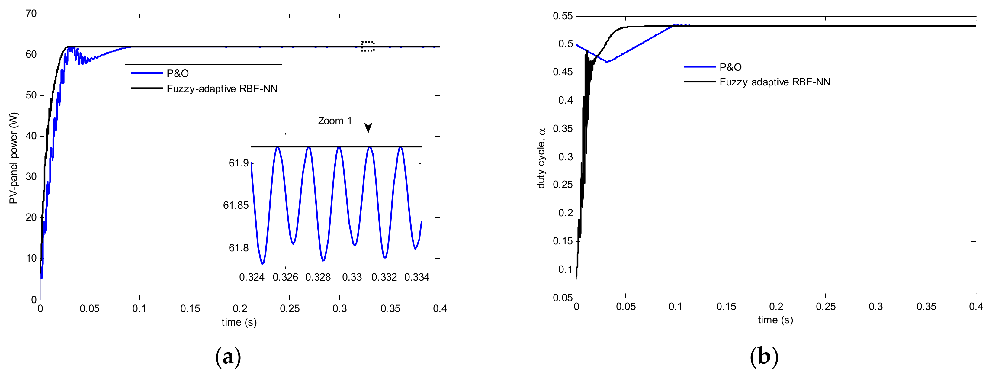 Energies 12 02827 g011