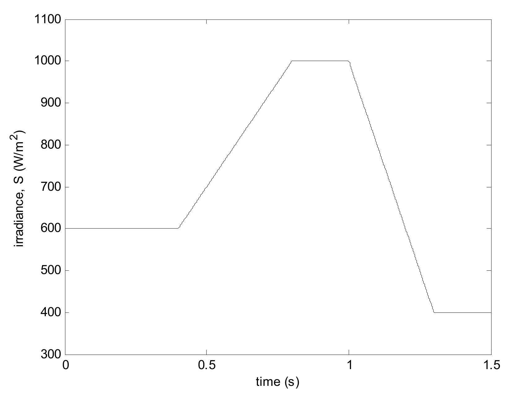 Energies 12 02827 g012