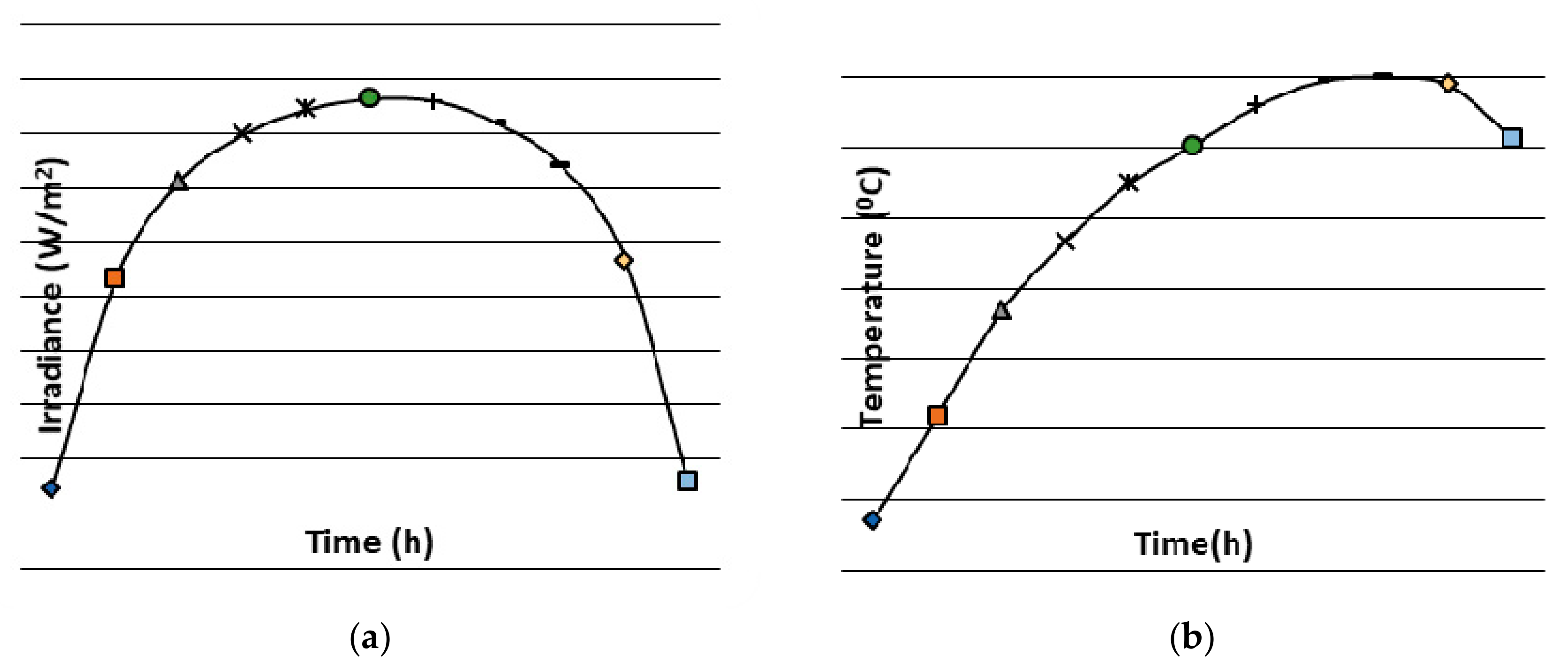 Energies 12 02827 g016