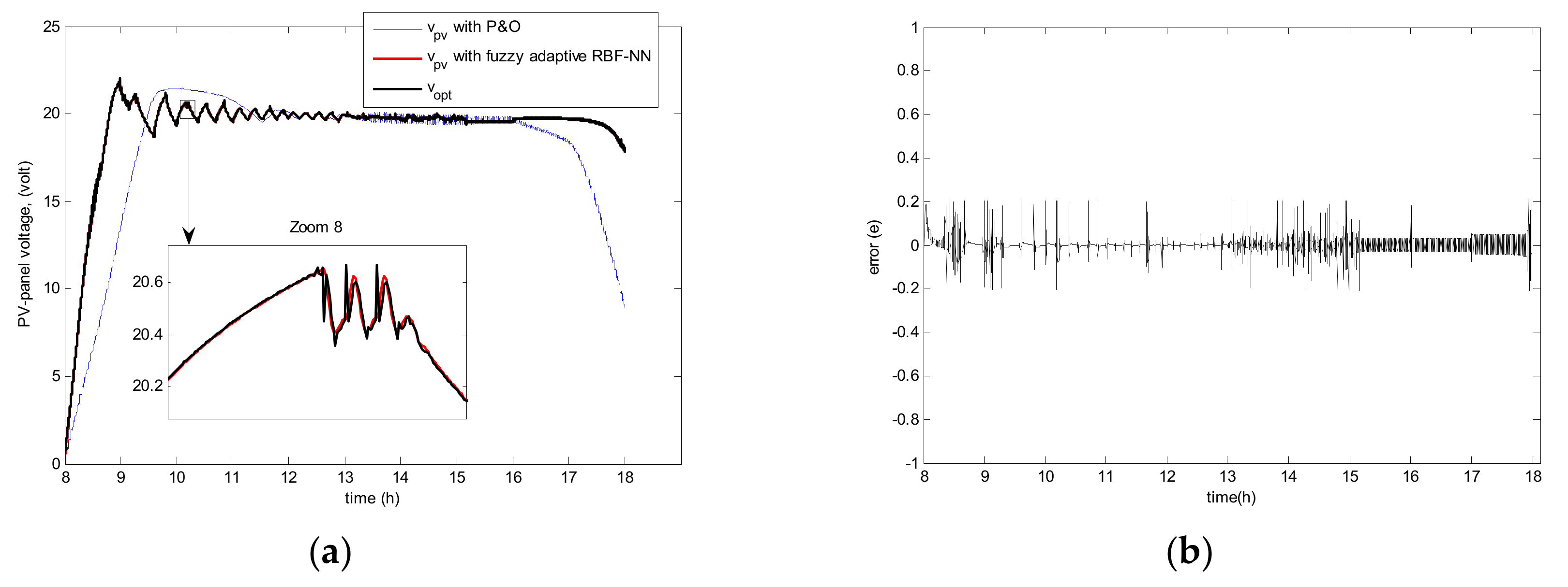 Energies 12 02827 g018