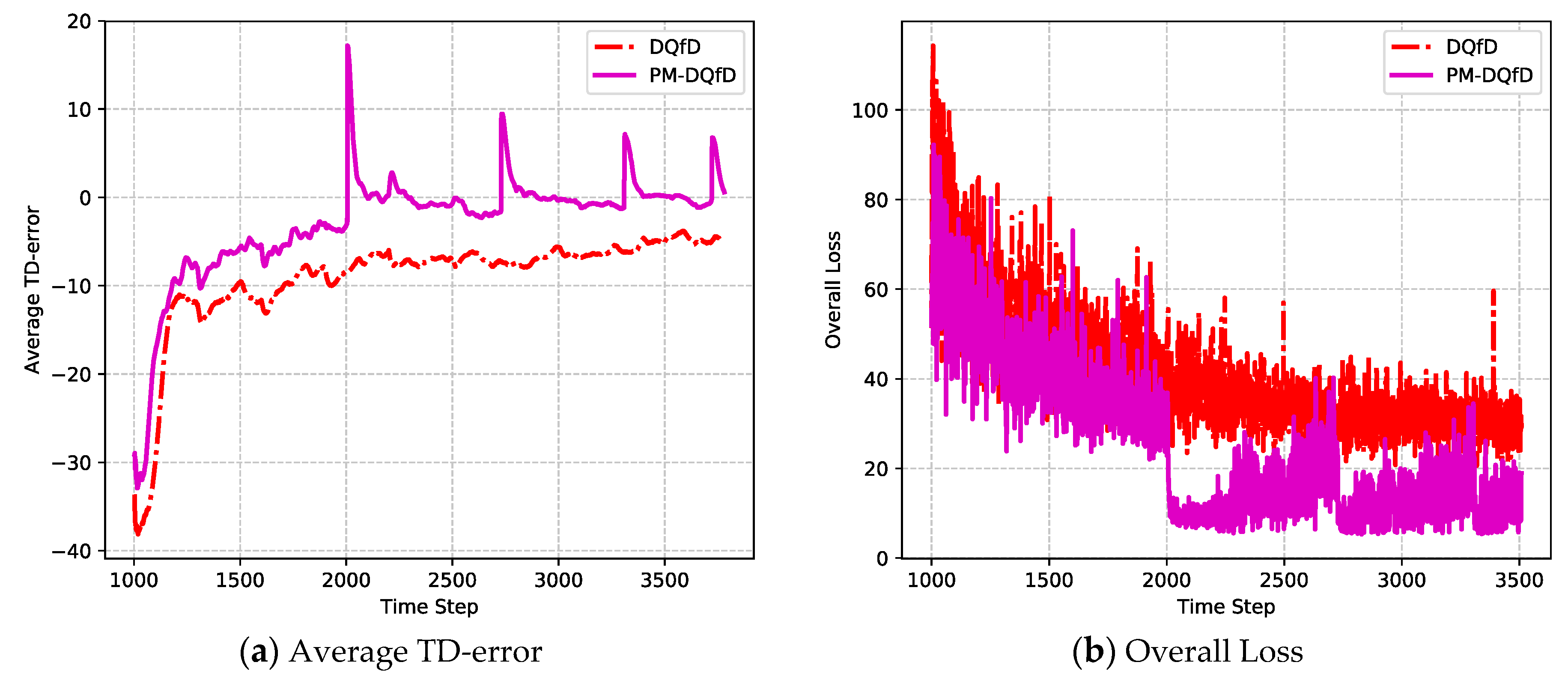 Energies 12 02829 g007