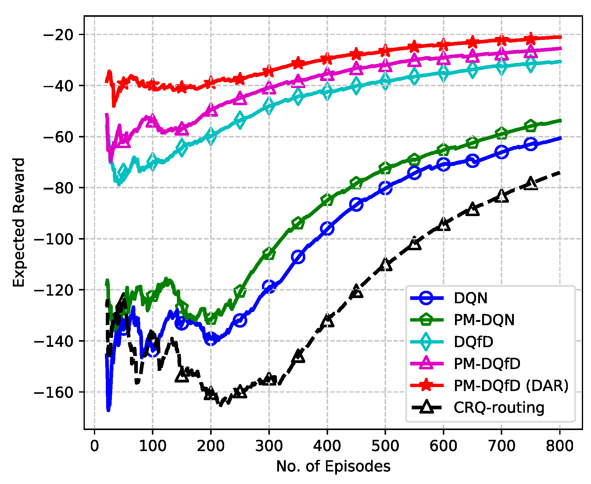 Energies 12 02829 g008