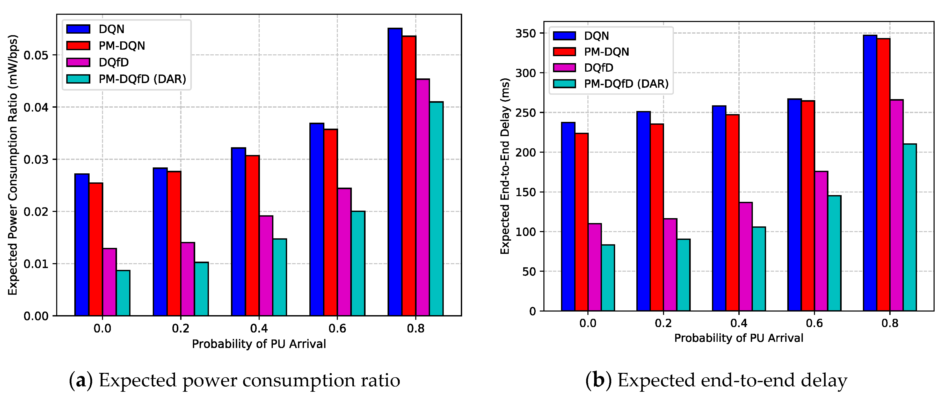 Energies 12 02829 g012