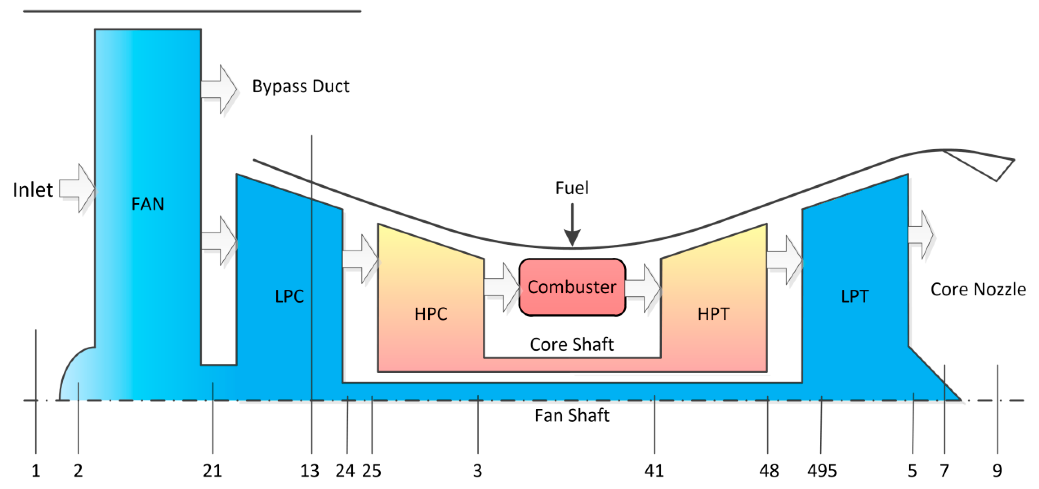 Energies 12 02831 g001