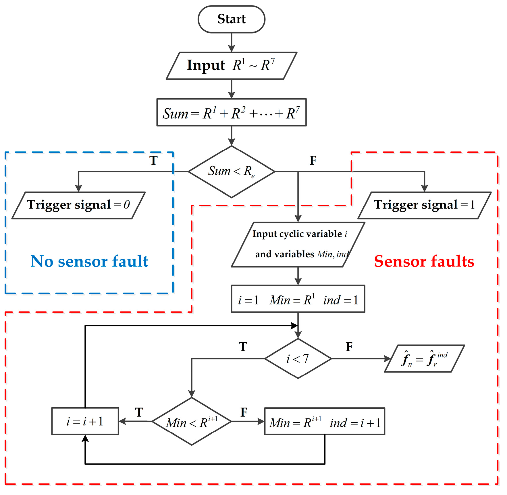 Energies 12 02831 g003