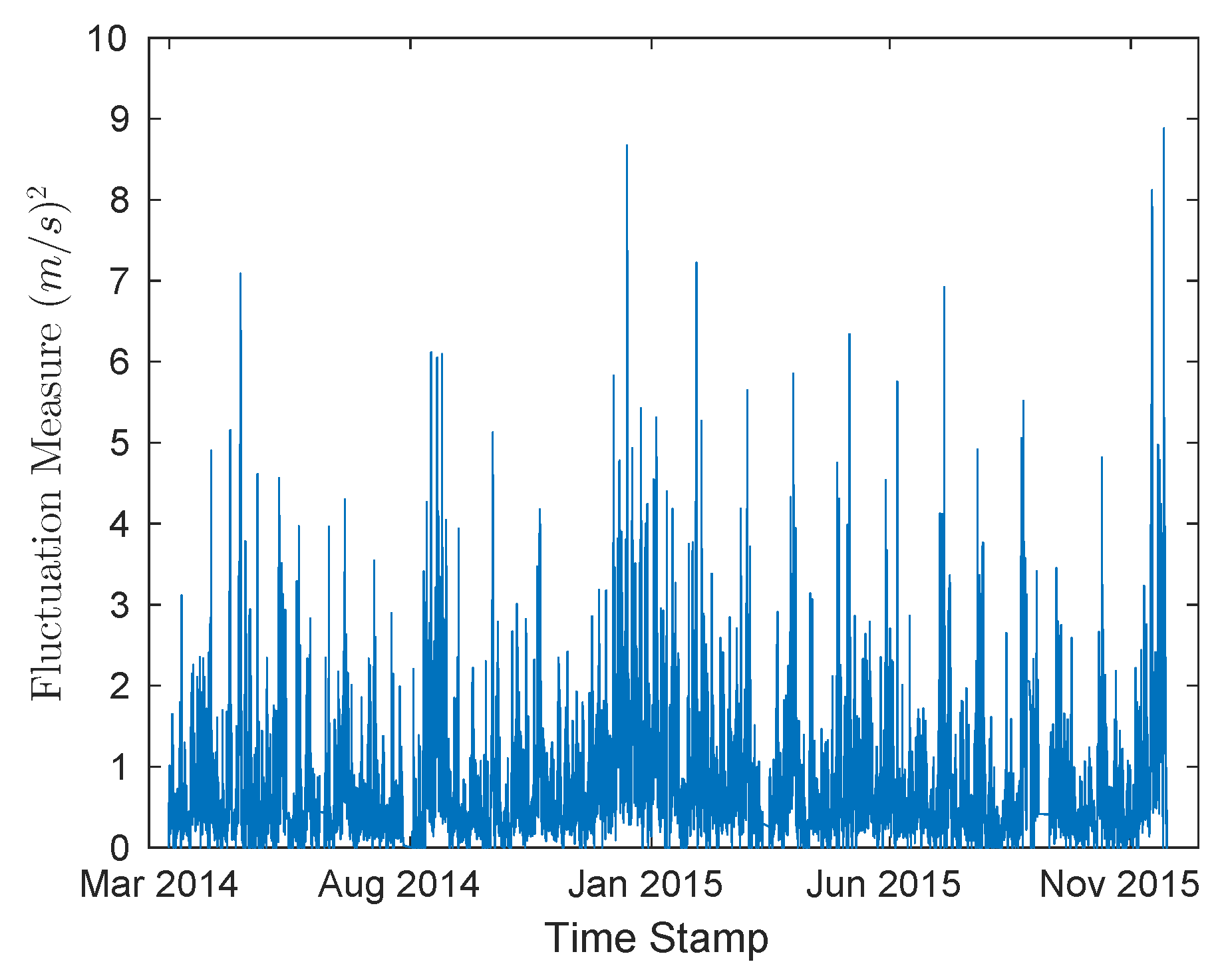 Energies 12 02833 g002