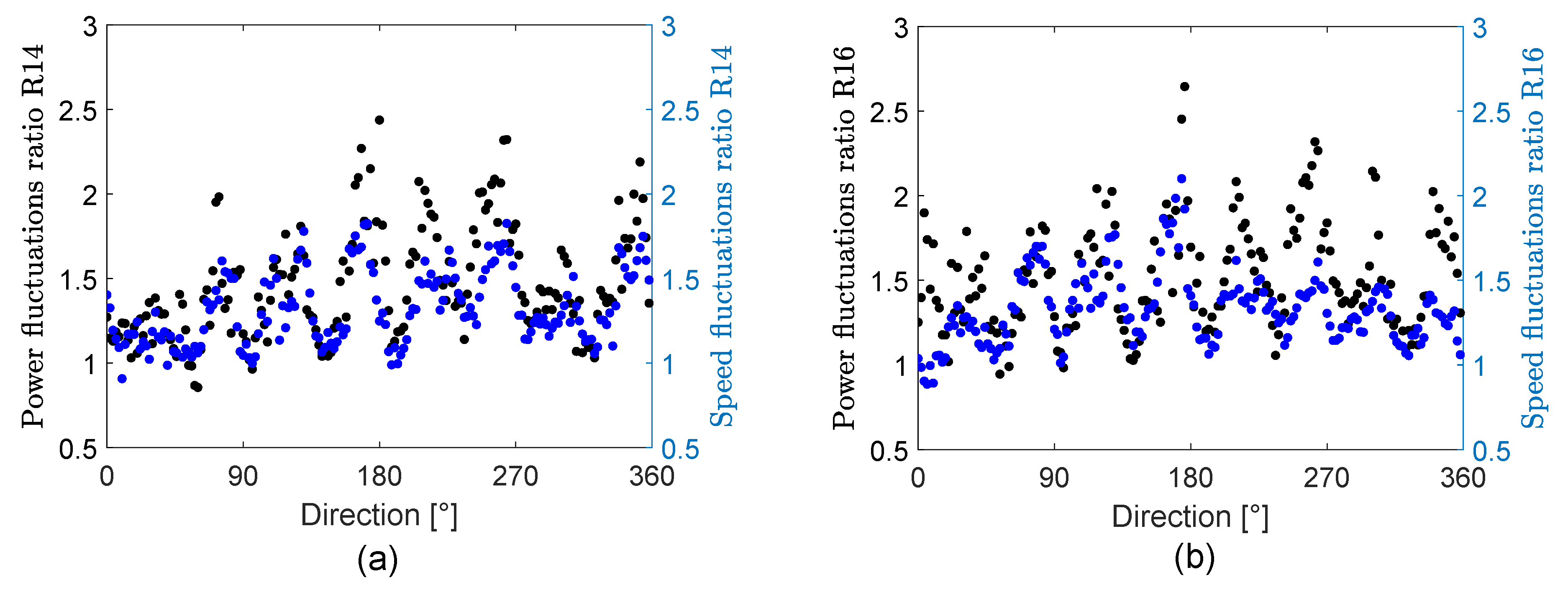 Energies 12 02833 g006