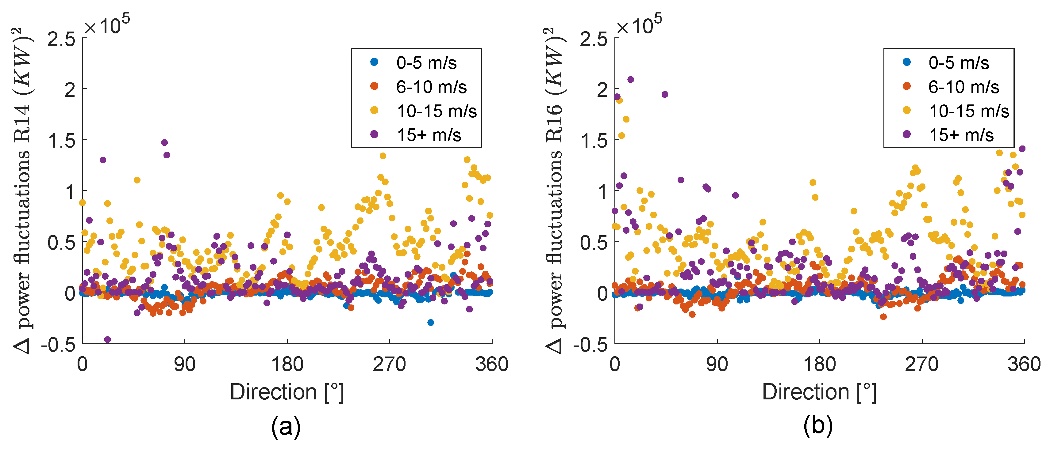 Energies 12 02833 g007