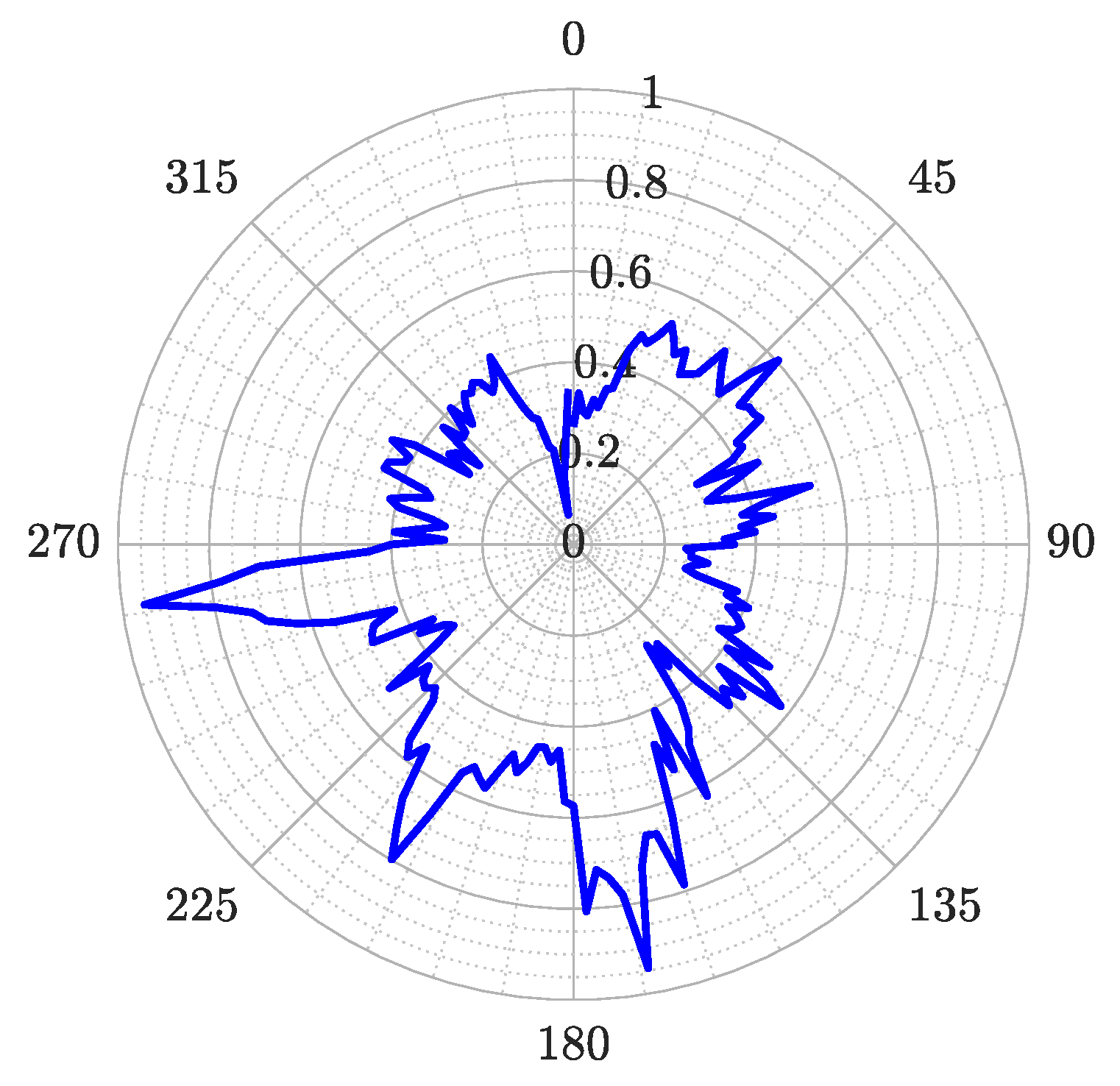 Energies 12 02833 g008