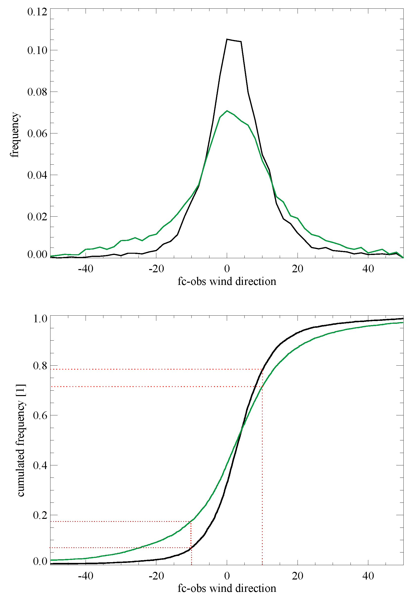 Energies 12 02833 g009