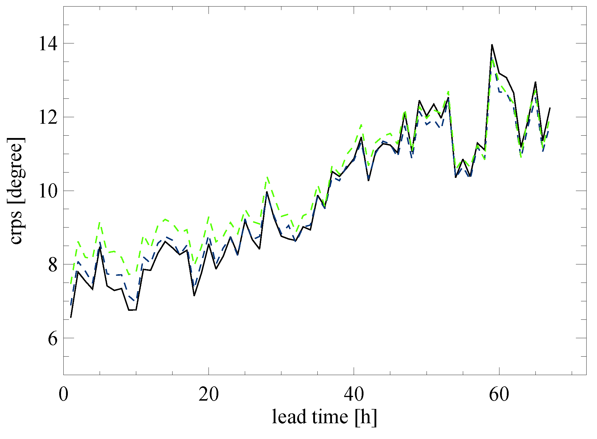 Energies 12 02833 g010