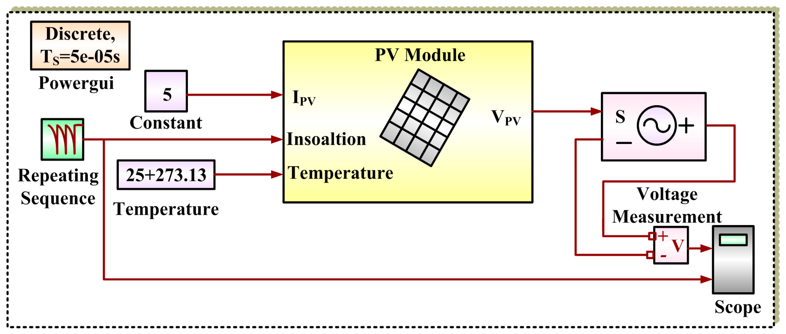 Energies 12 02834 g002 Energies 12 02834 g002