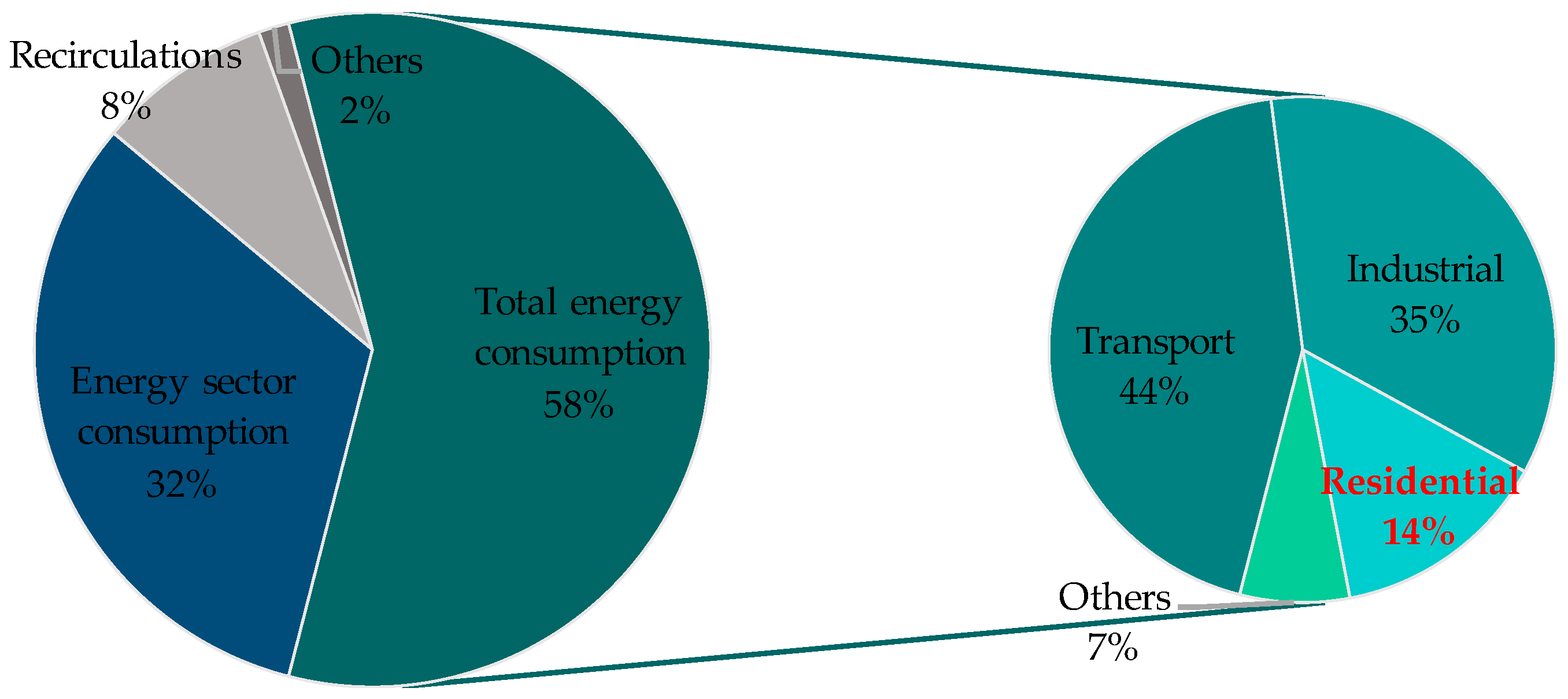 Energies 12 02837 g002