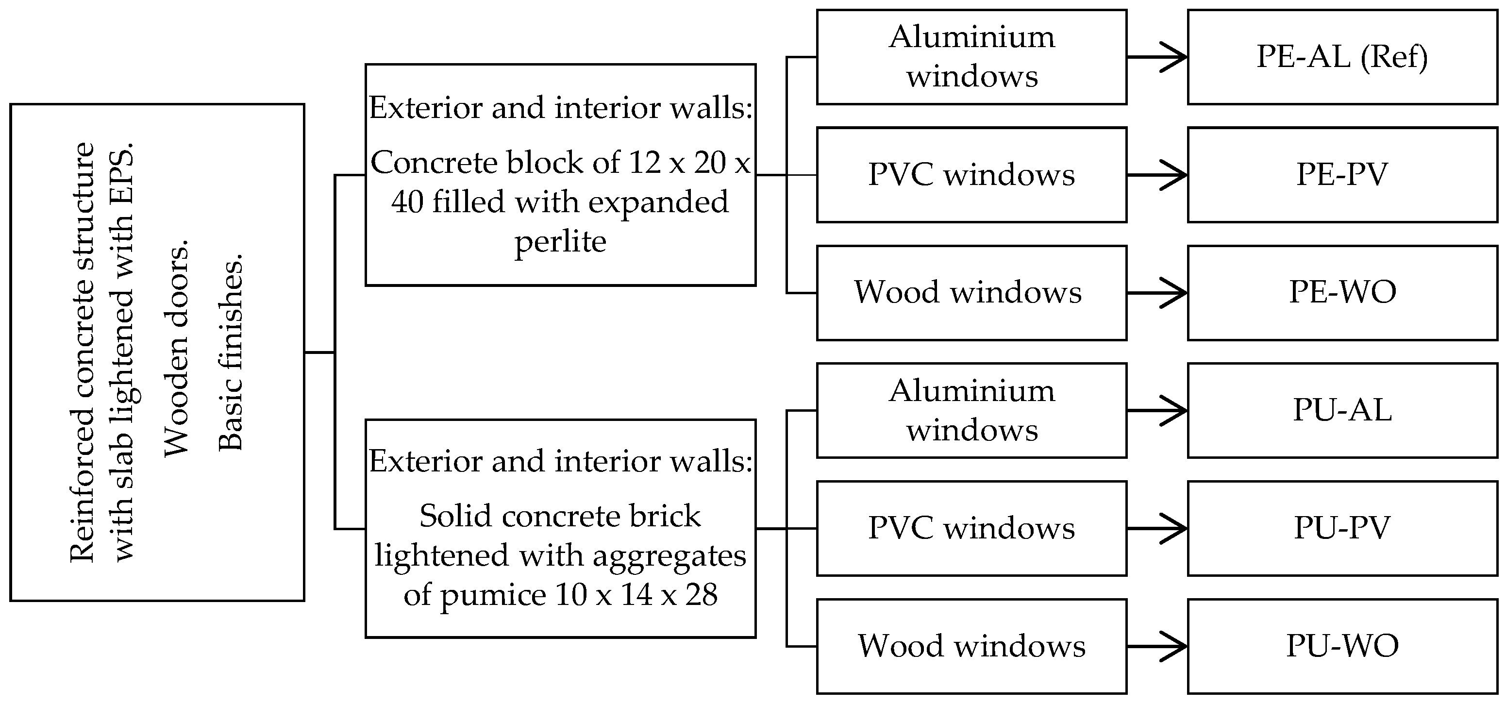 Energies 12 02837 g003