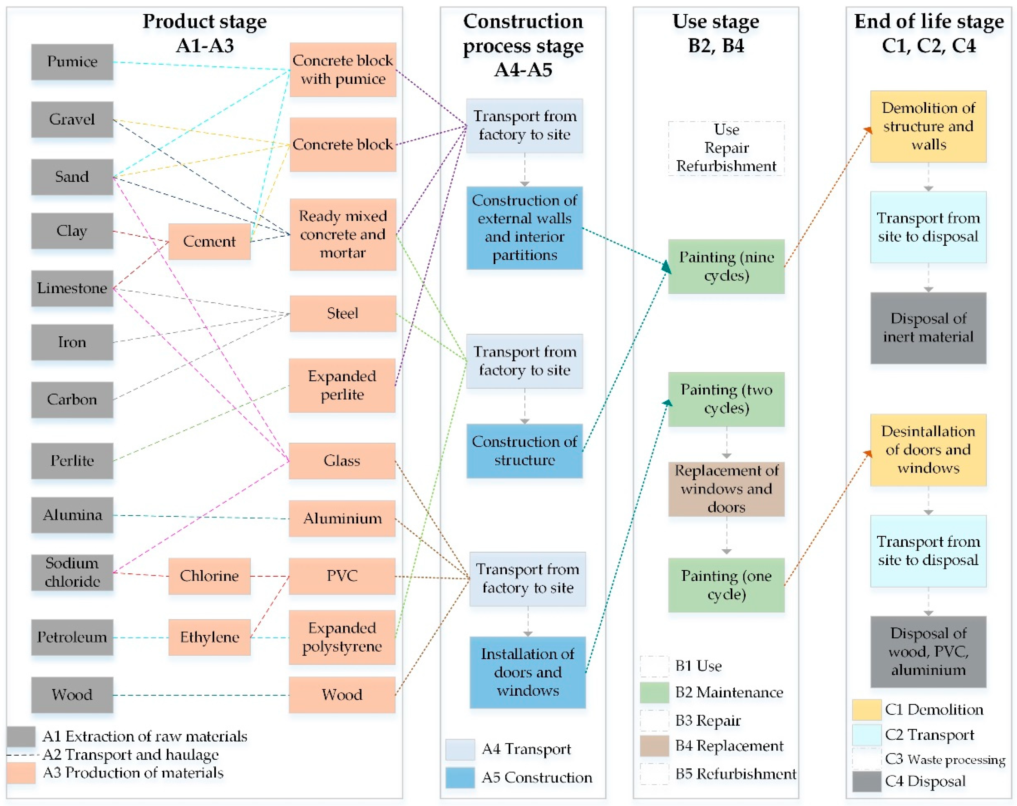 Energies 12 02837 g006