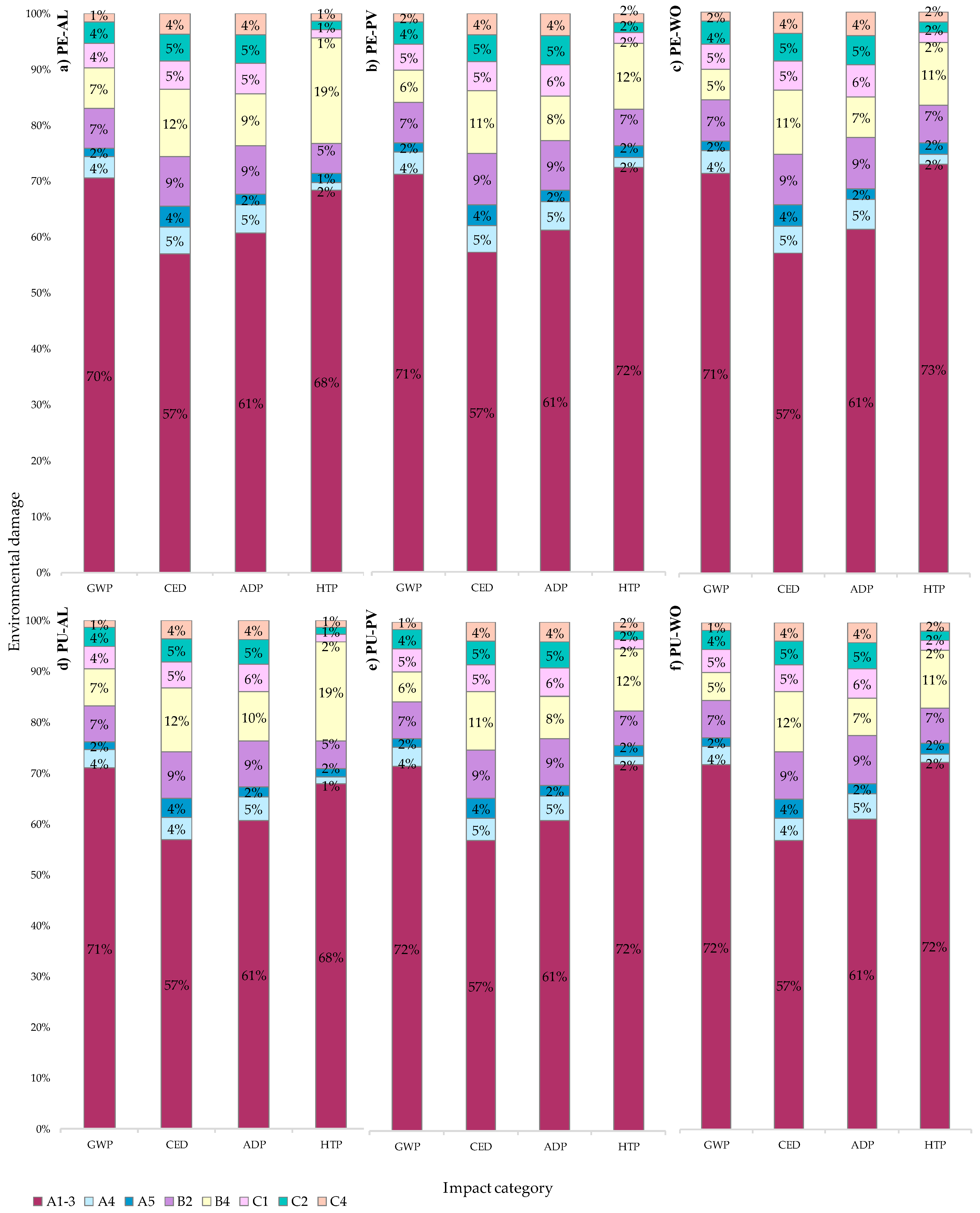 Energies 12 02837 g007
