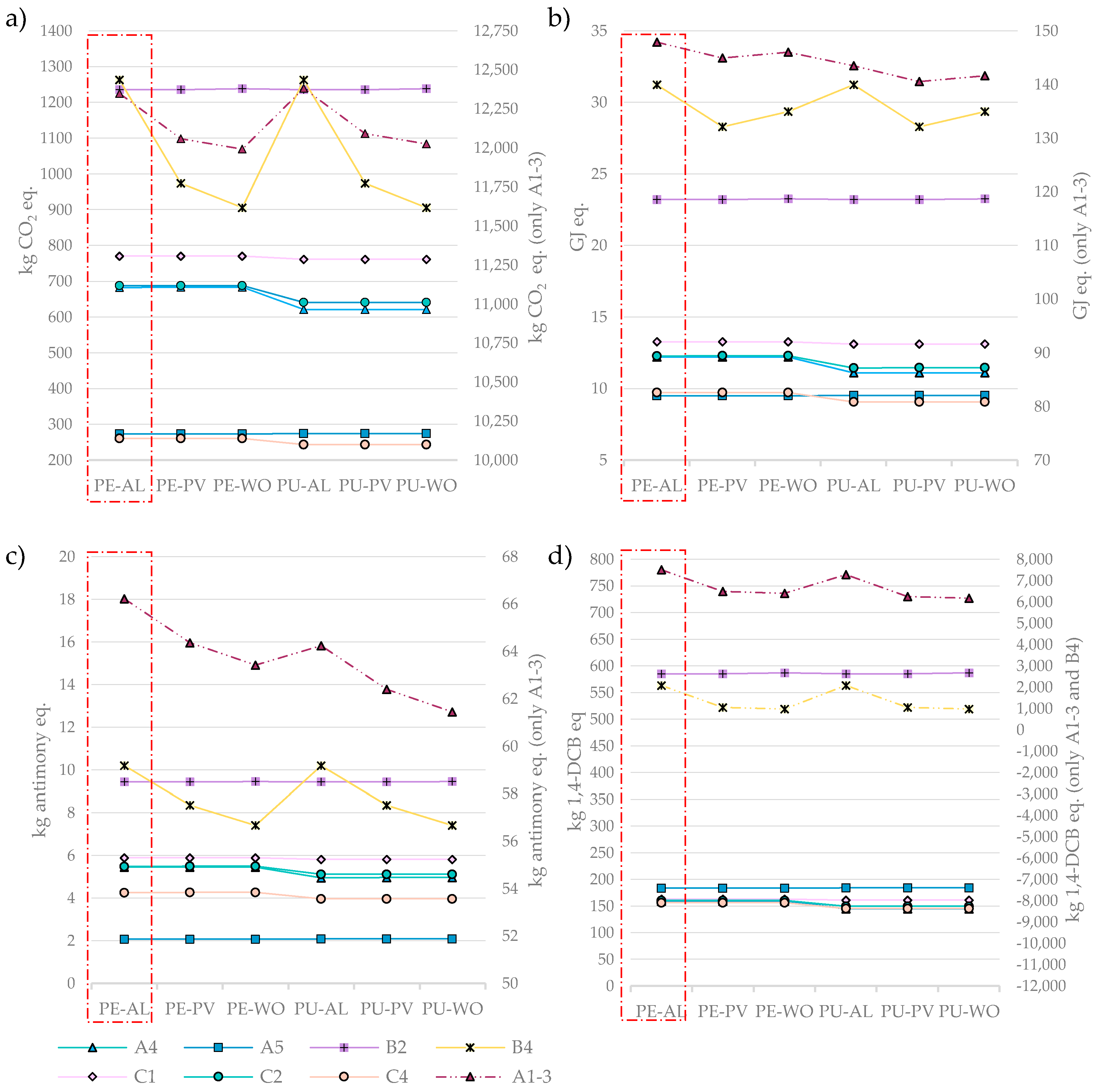 Energies 12 02837 g008