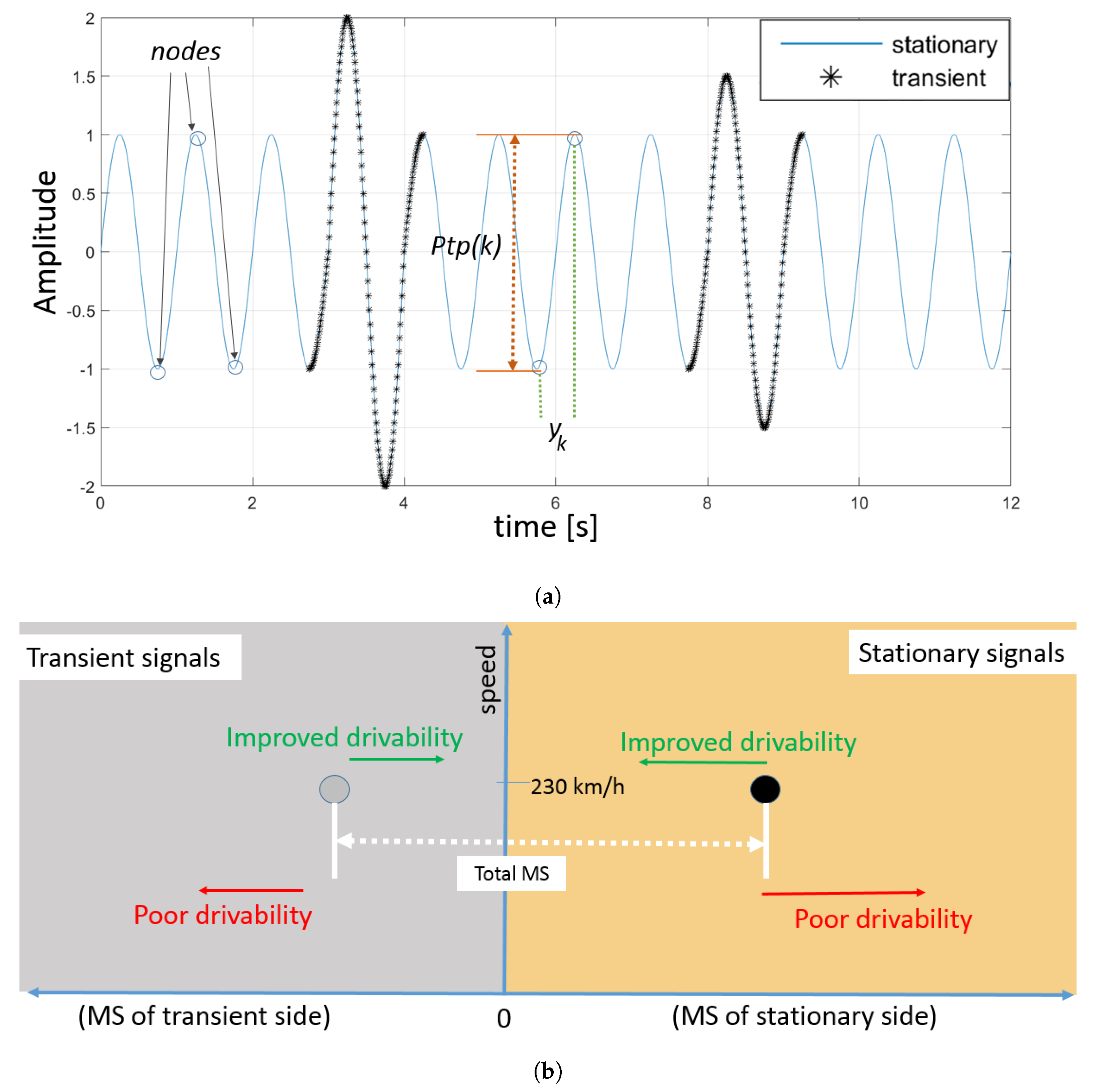 Energies 12 02839 g005