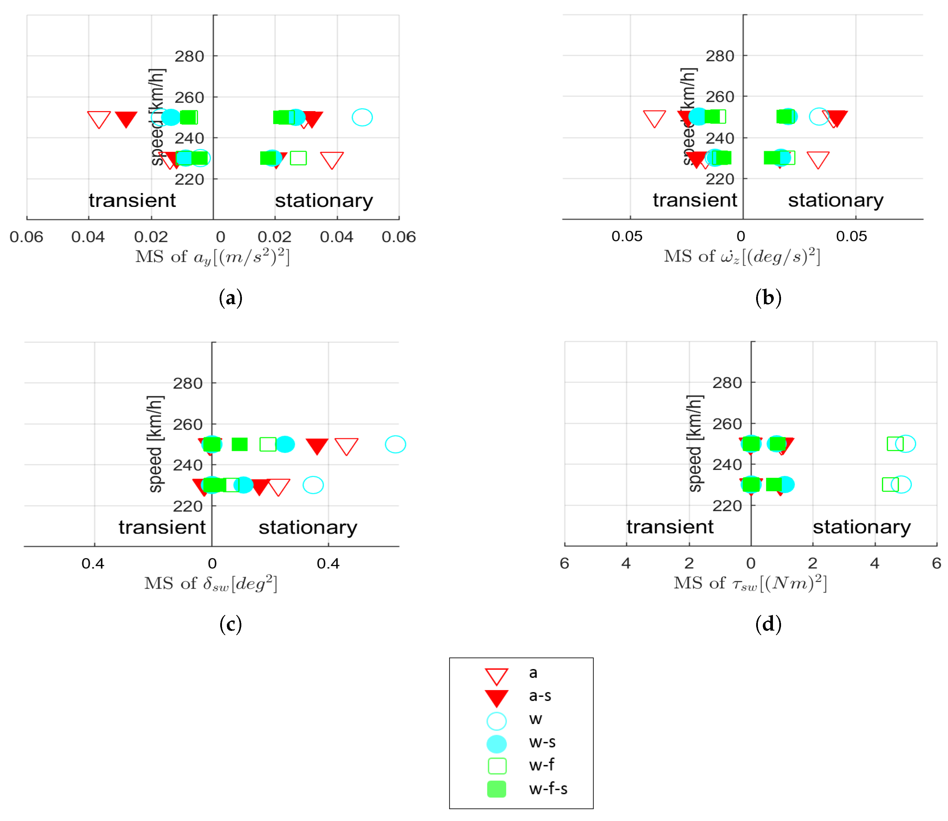 Energies 12 02839 g010