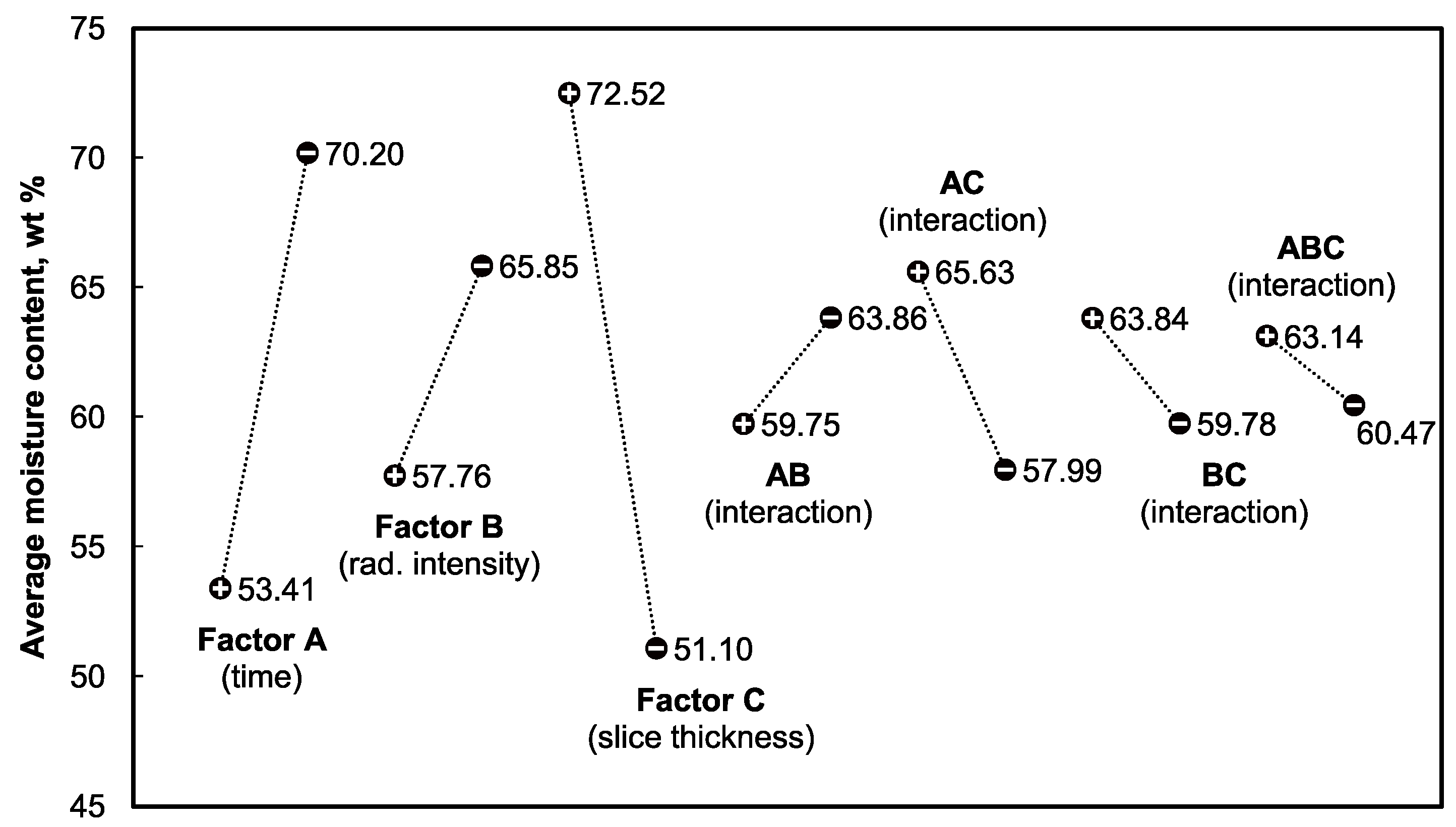 Energies 12 02841 g007 Energies 12 02841 g007