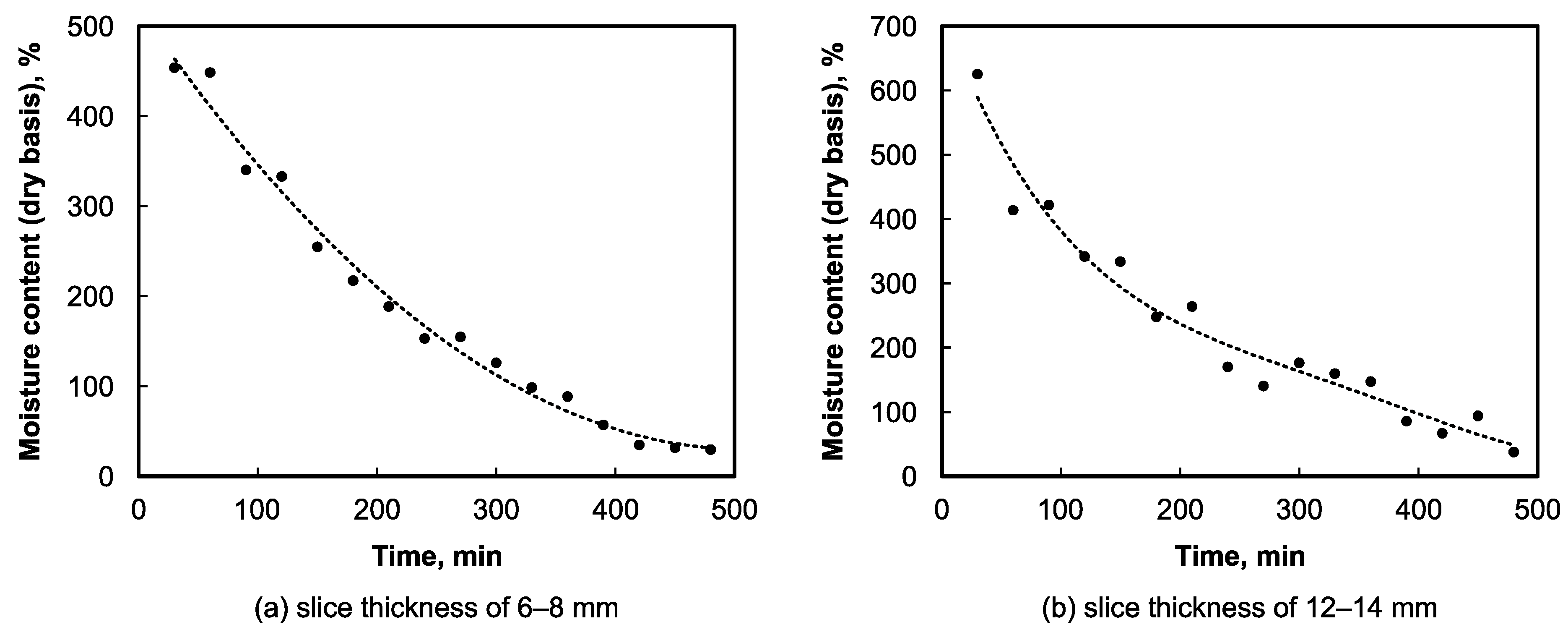 Energies 12 02841 g009 Energies 12 02841 g009