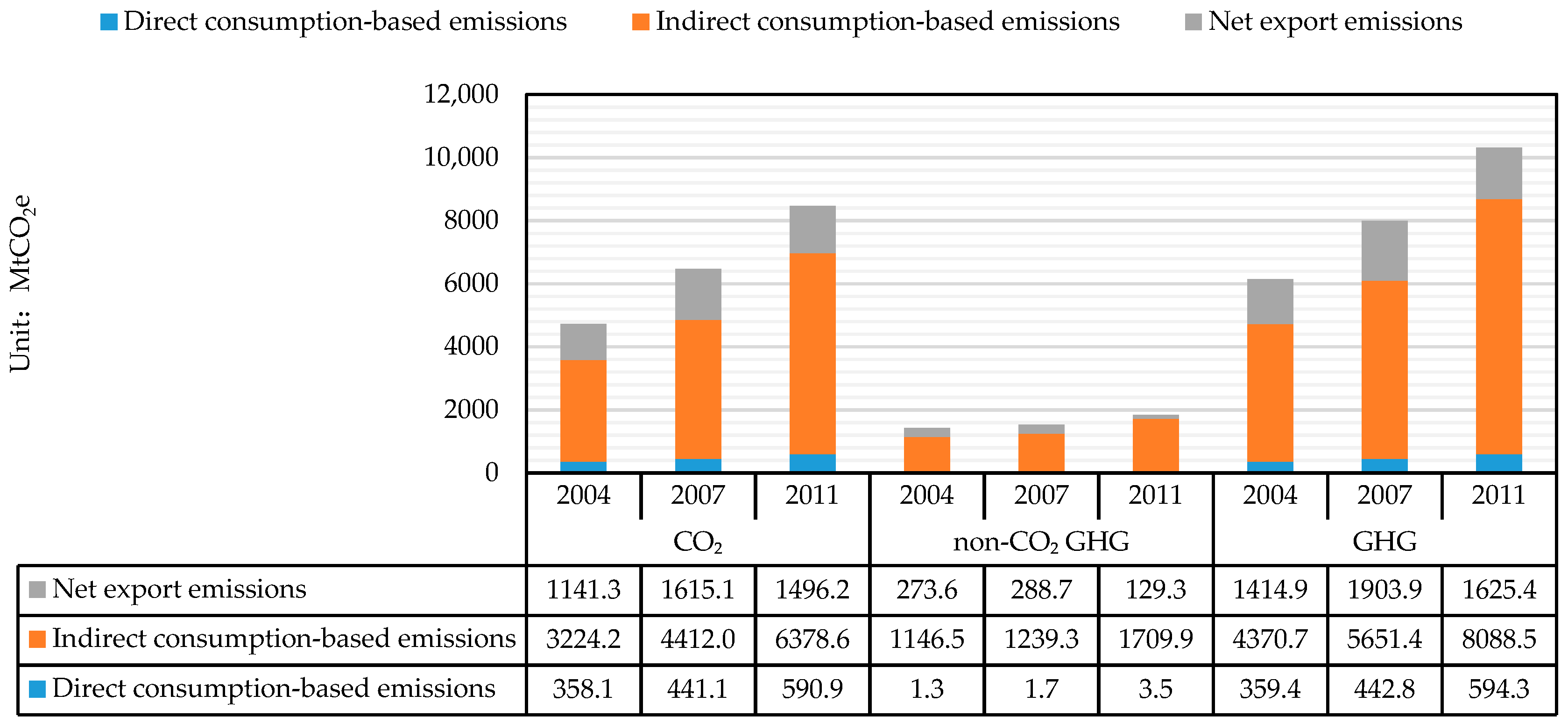 Energies 12 02843 g001 Energies 12 02843 g001