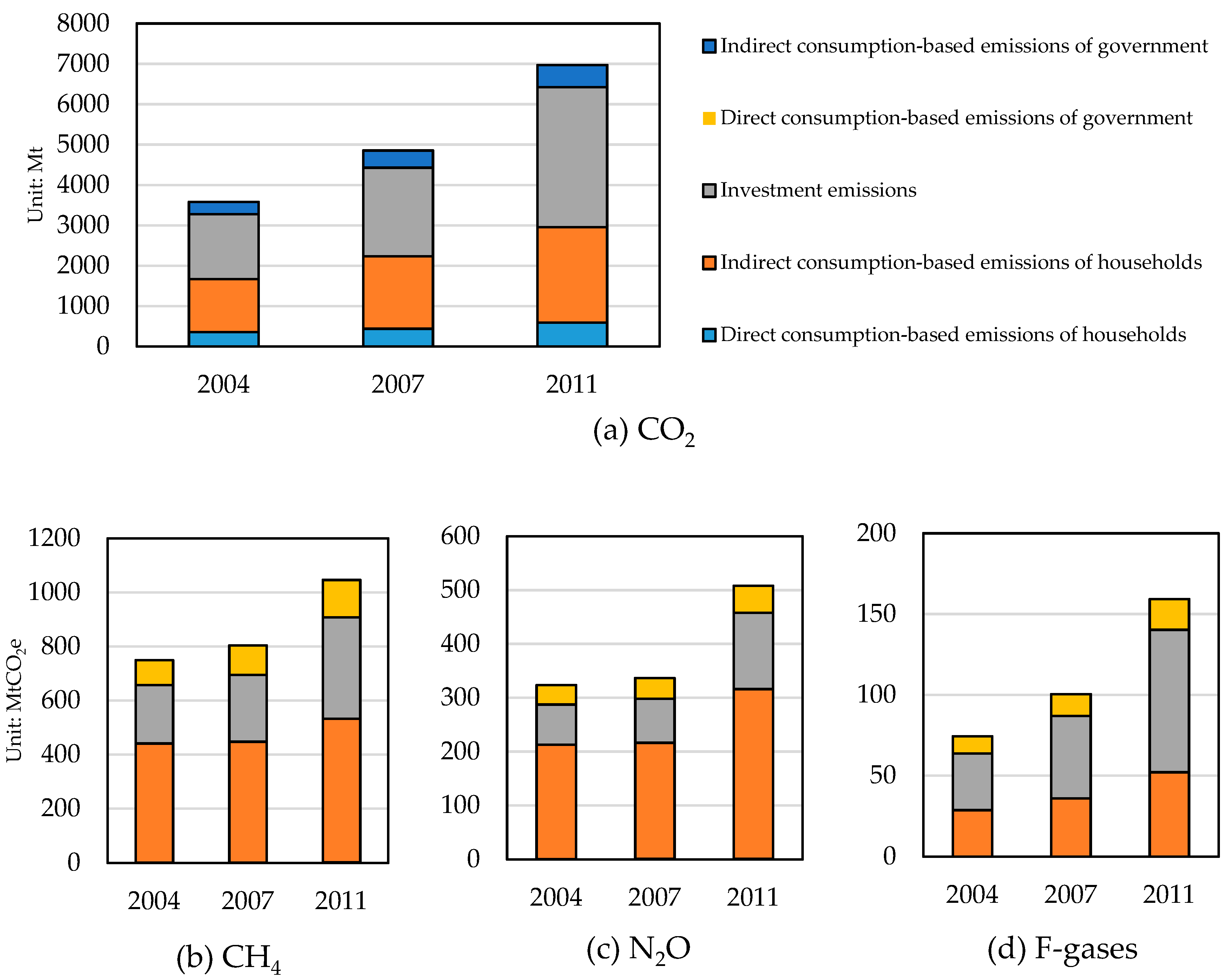 Energies 12 02843 g002 Energies 12 02843 g002