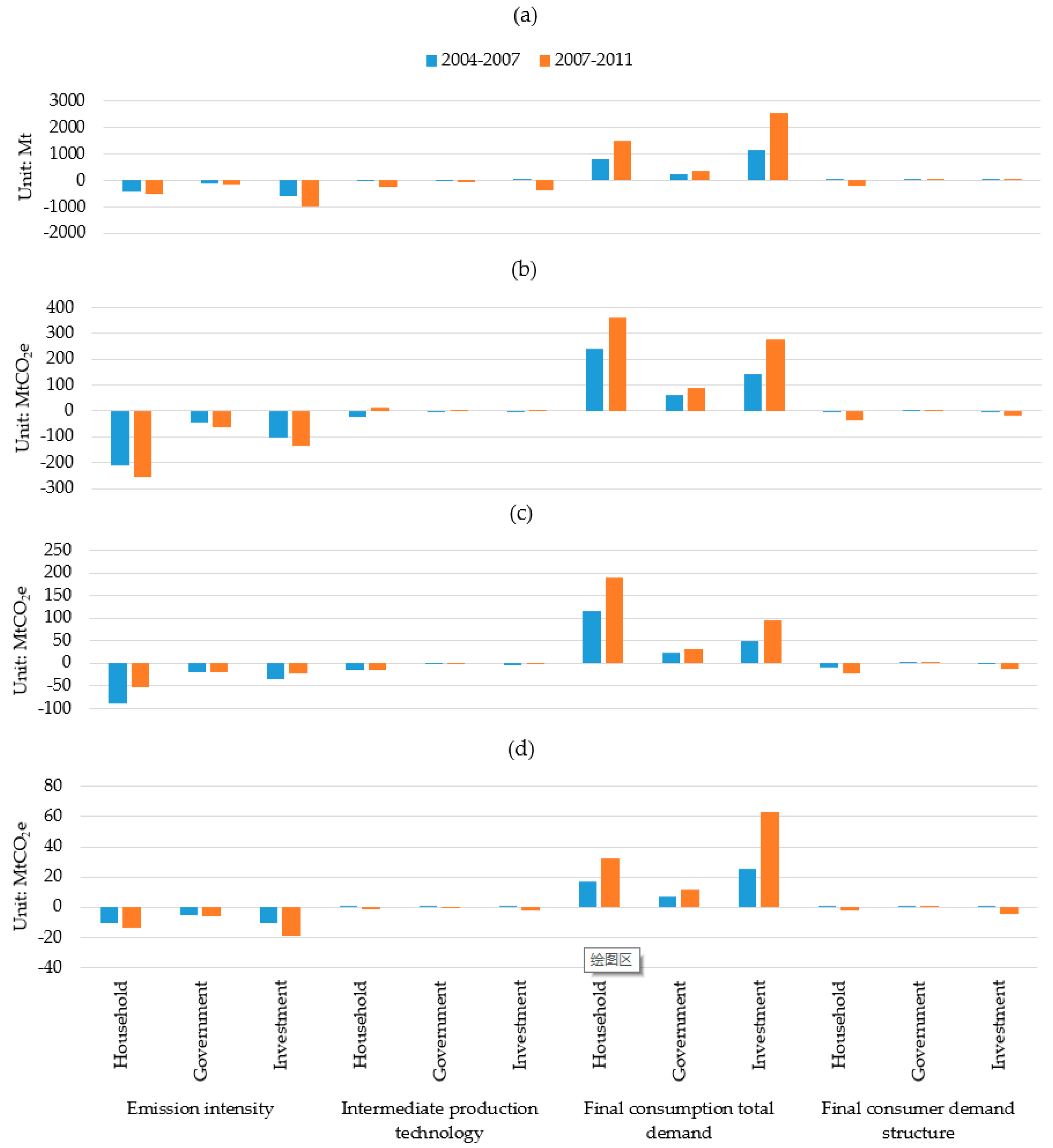 Energies 12 02843 g003 Energies 12 02843 g003