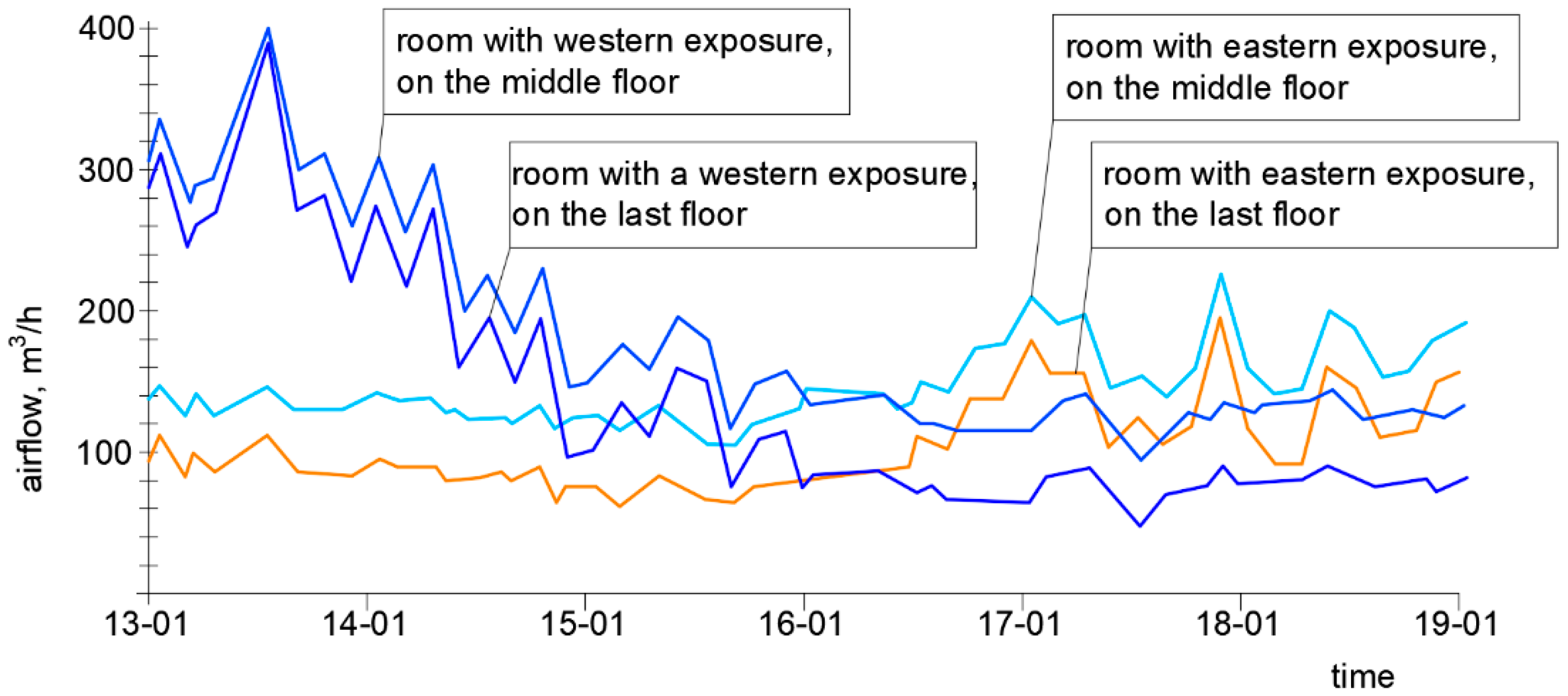 Energies 12 02845 g003