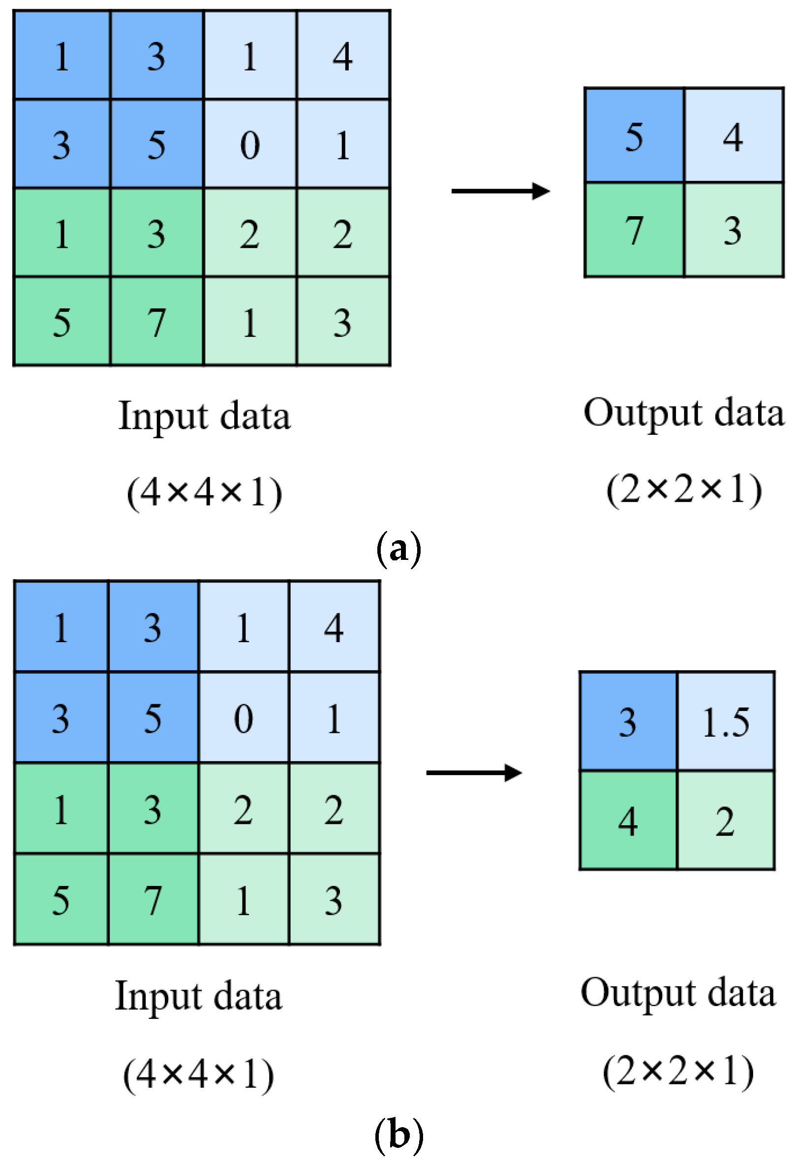 Energies | Free Full-Text | An Automatic Classification Method of Well ...