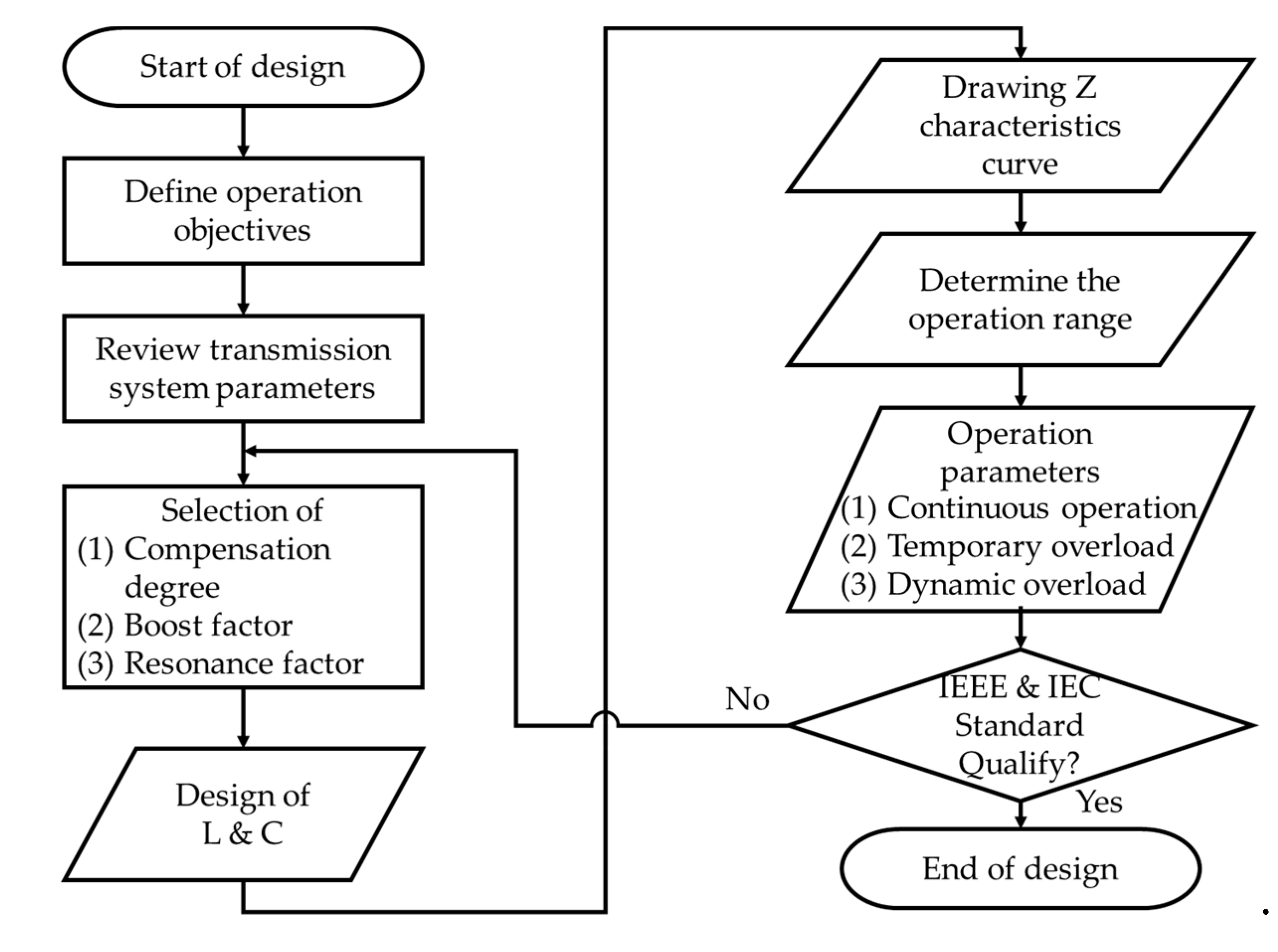 Energies 12 02847 g002