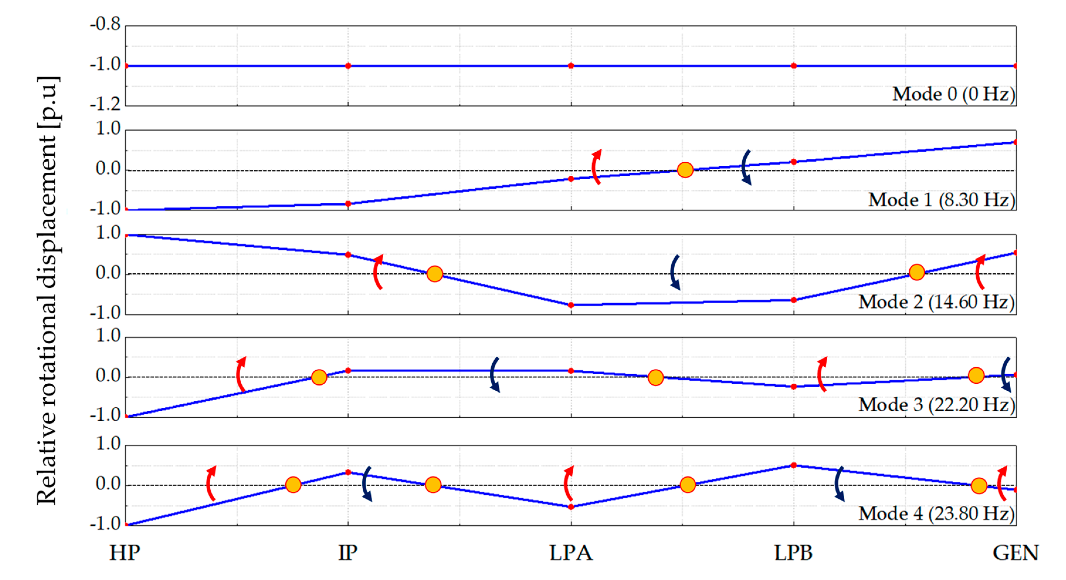 Energies 12 02847 g007