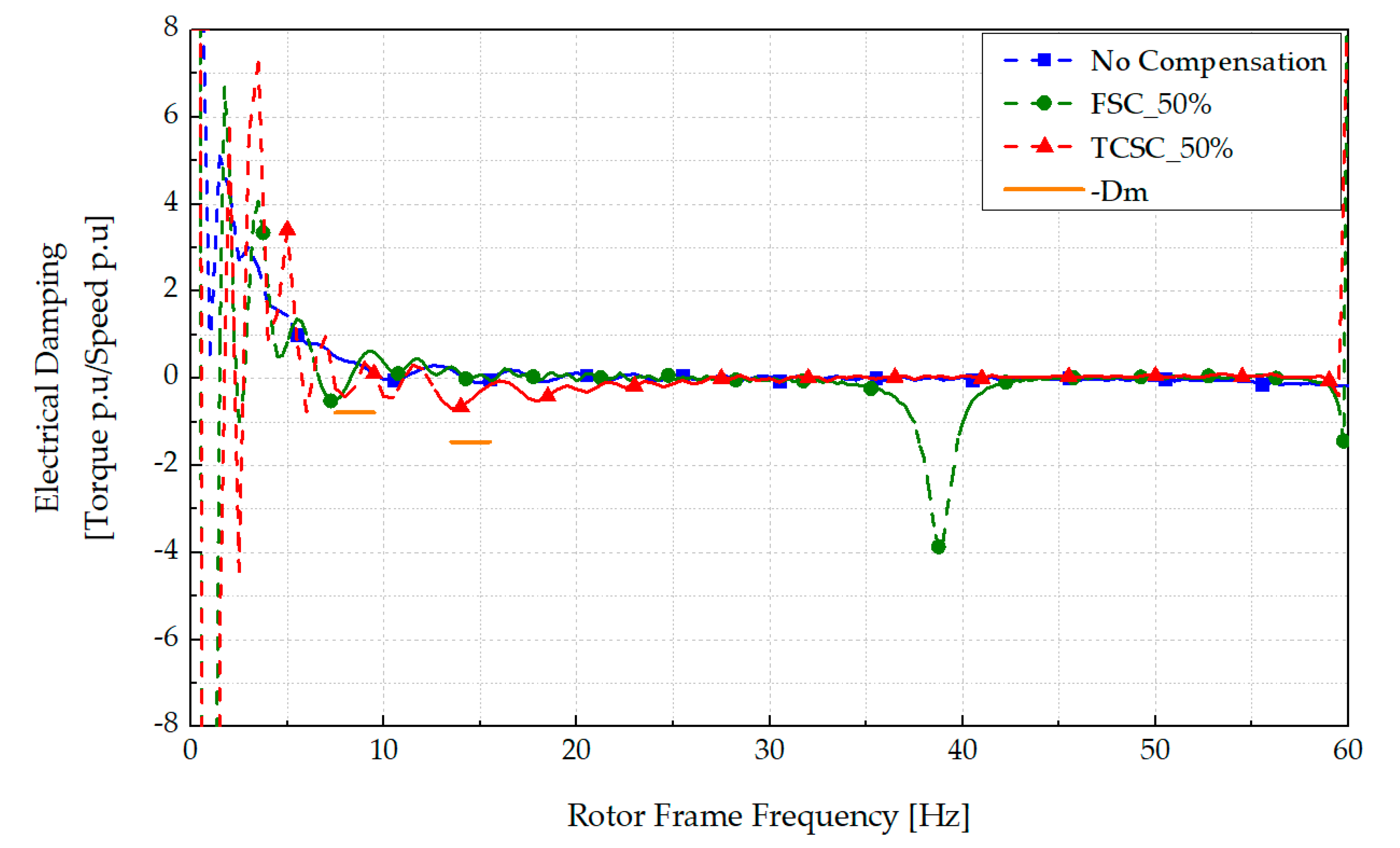 Energies 12 02847 g011