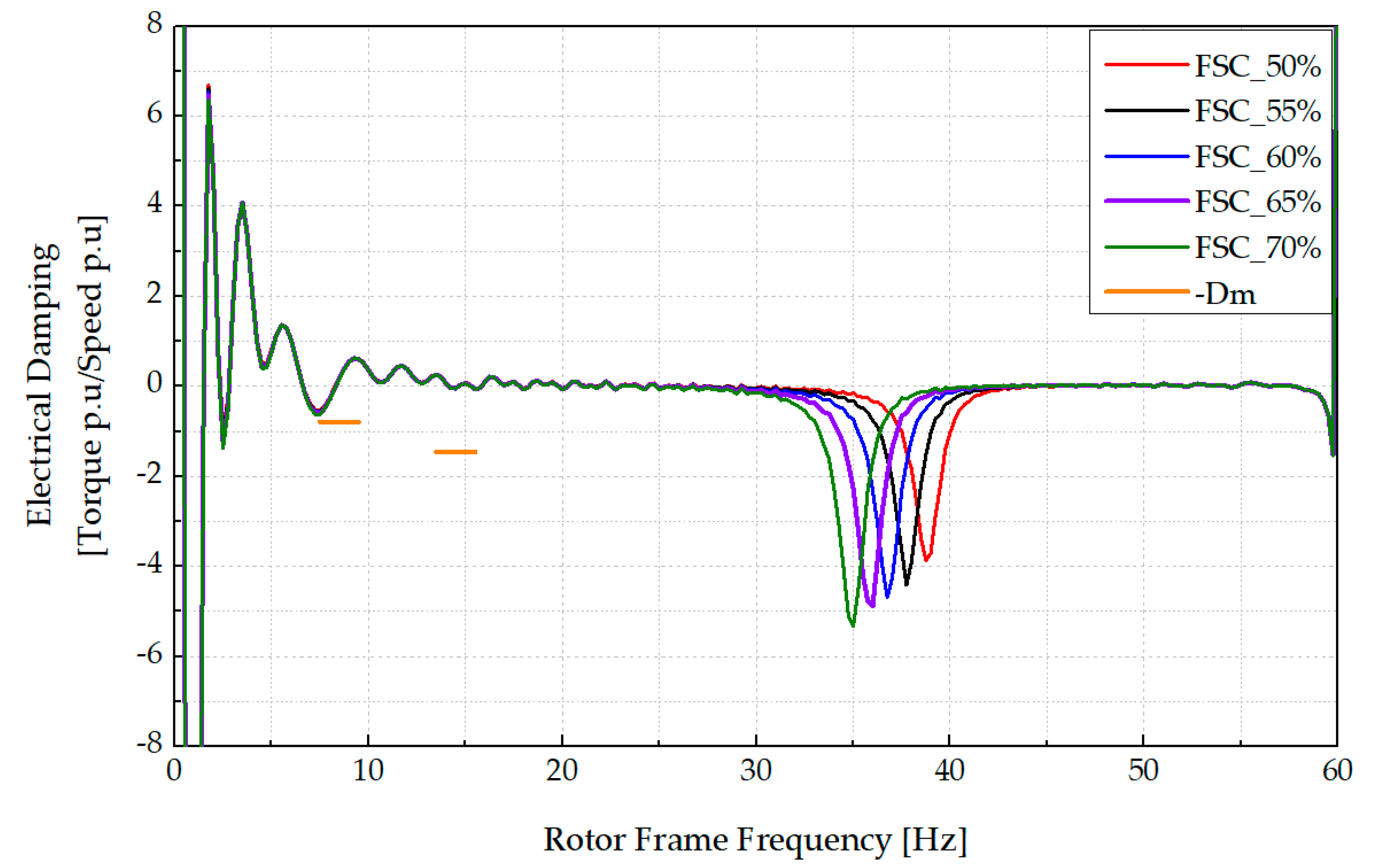 Energies 12 02847 g013