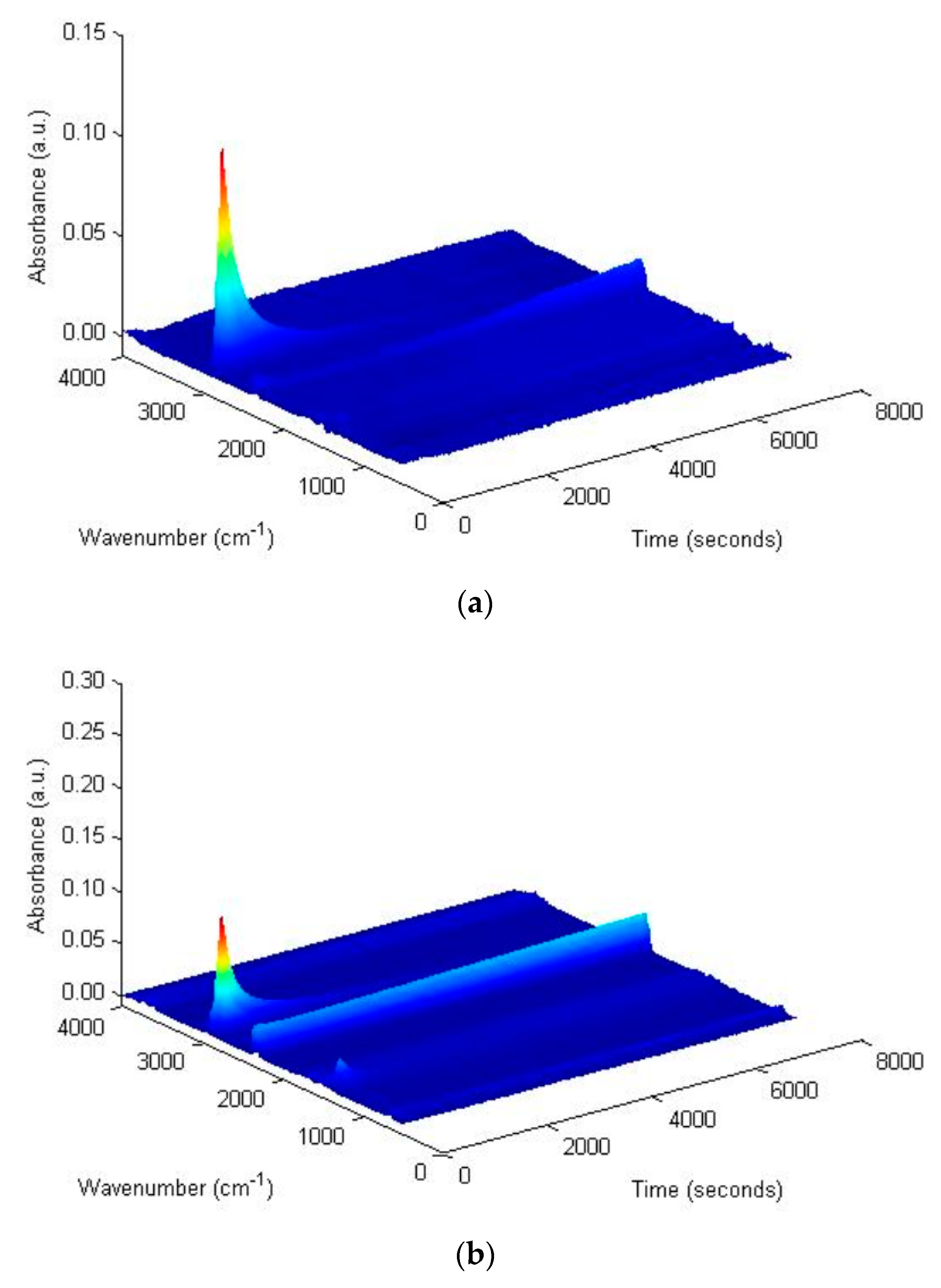 Energies 12 02848 g004