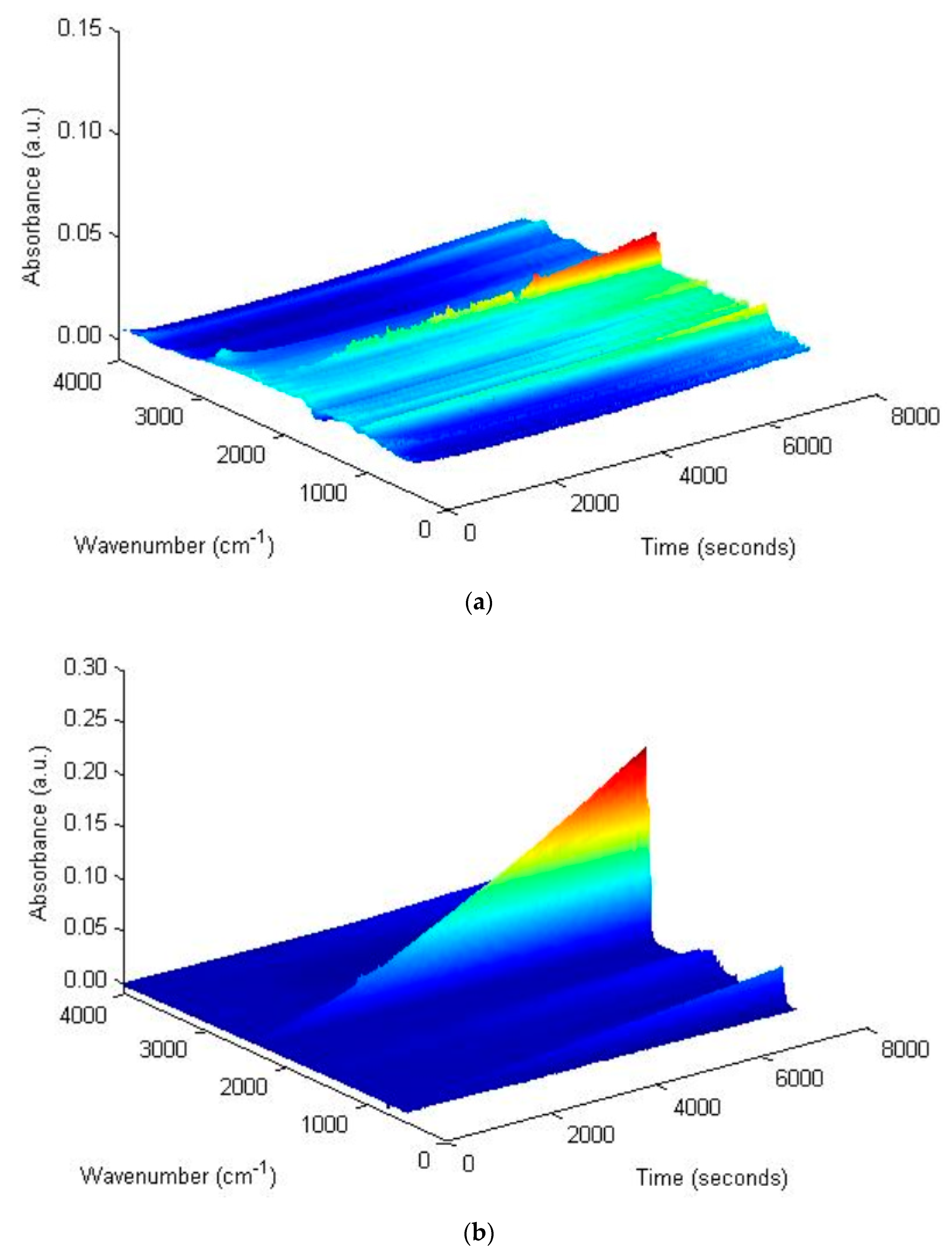 Energies 12 02848 g007
