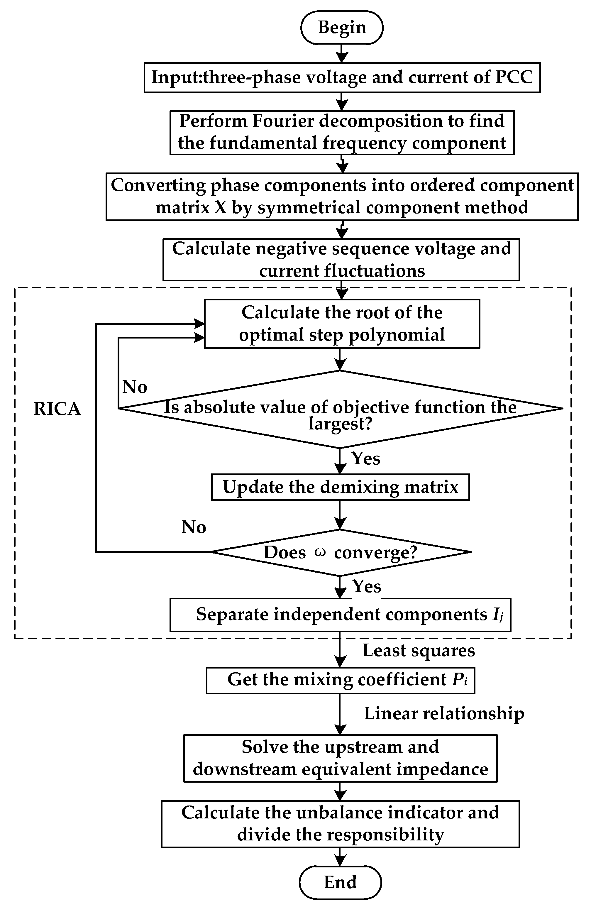 Energies 12 02849 g004
