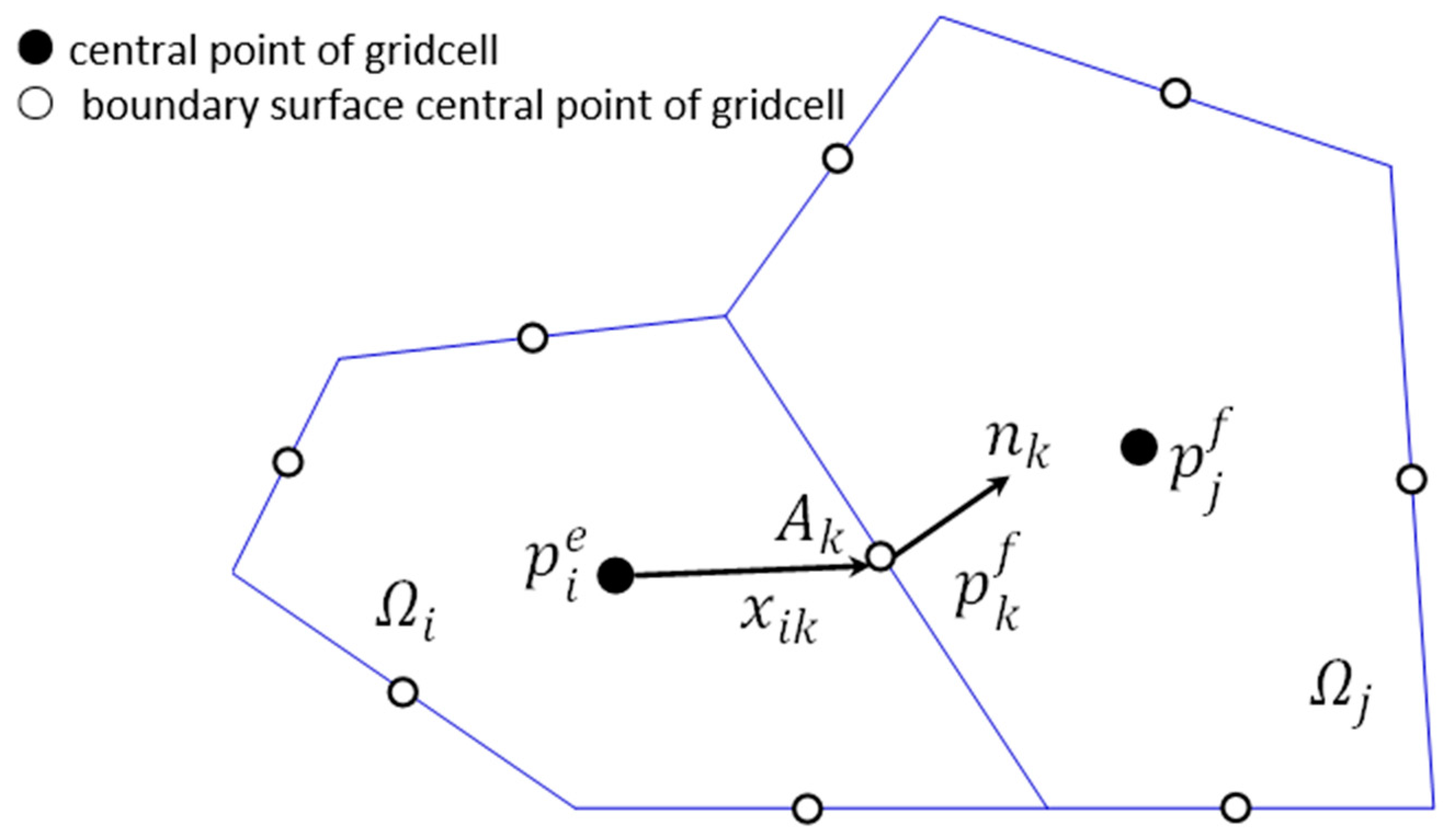 Energies 12 02850 g001 Energies 12 02850 g001