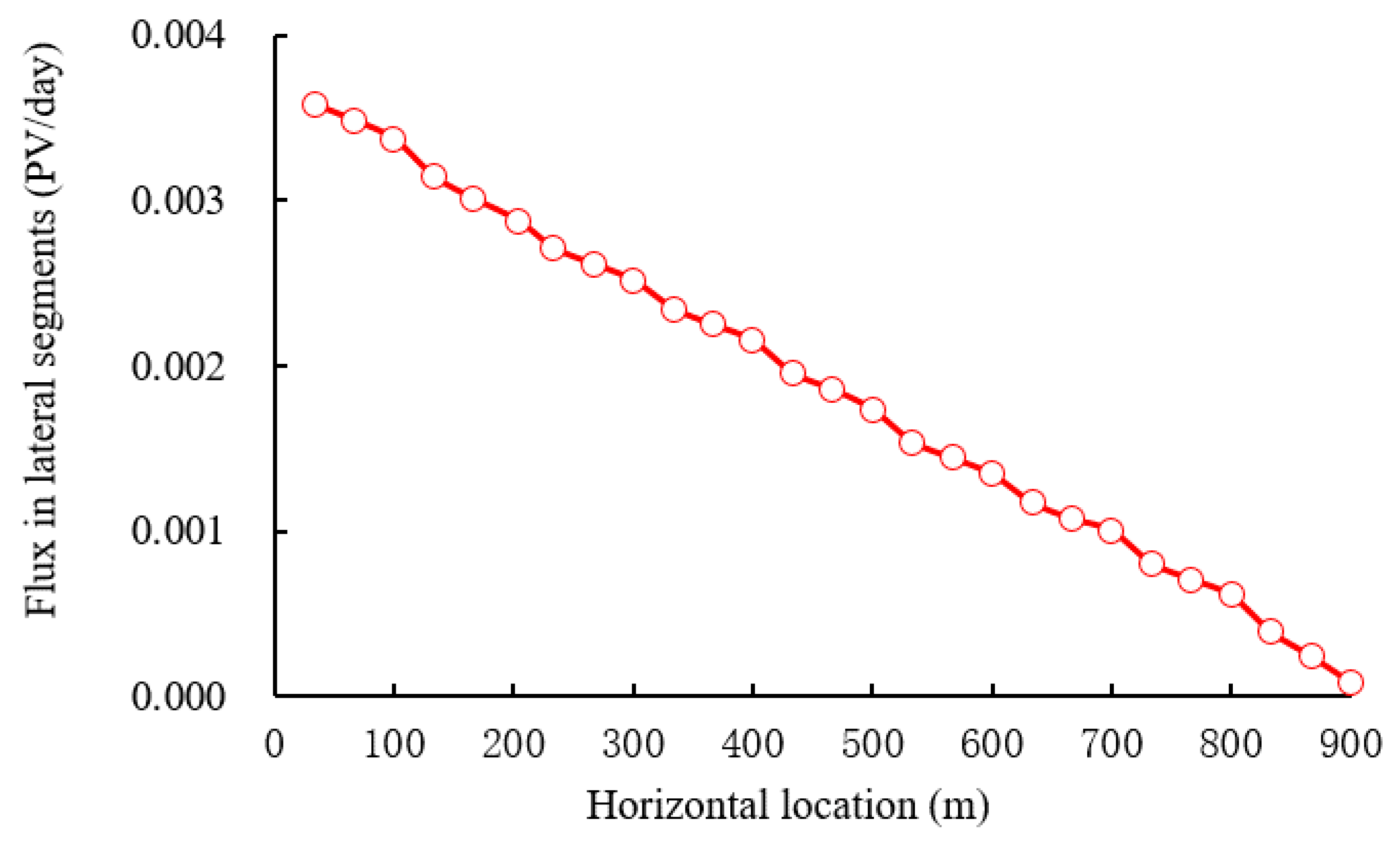 Energies 12 02850 g006 Energies 12 02850 g006