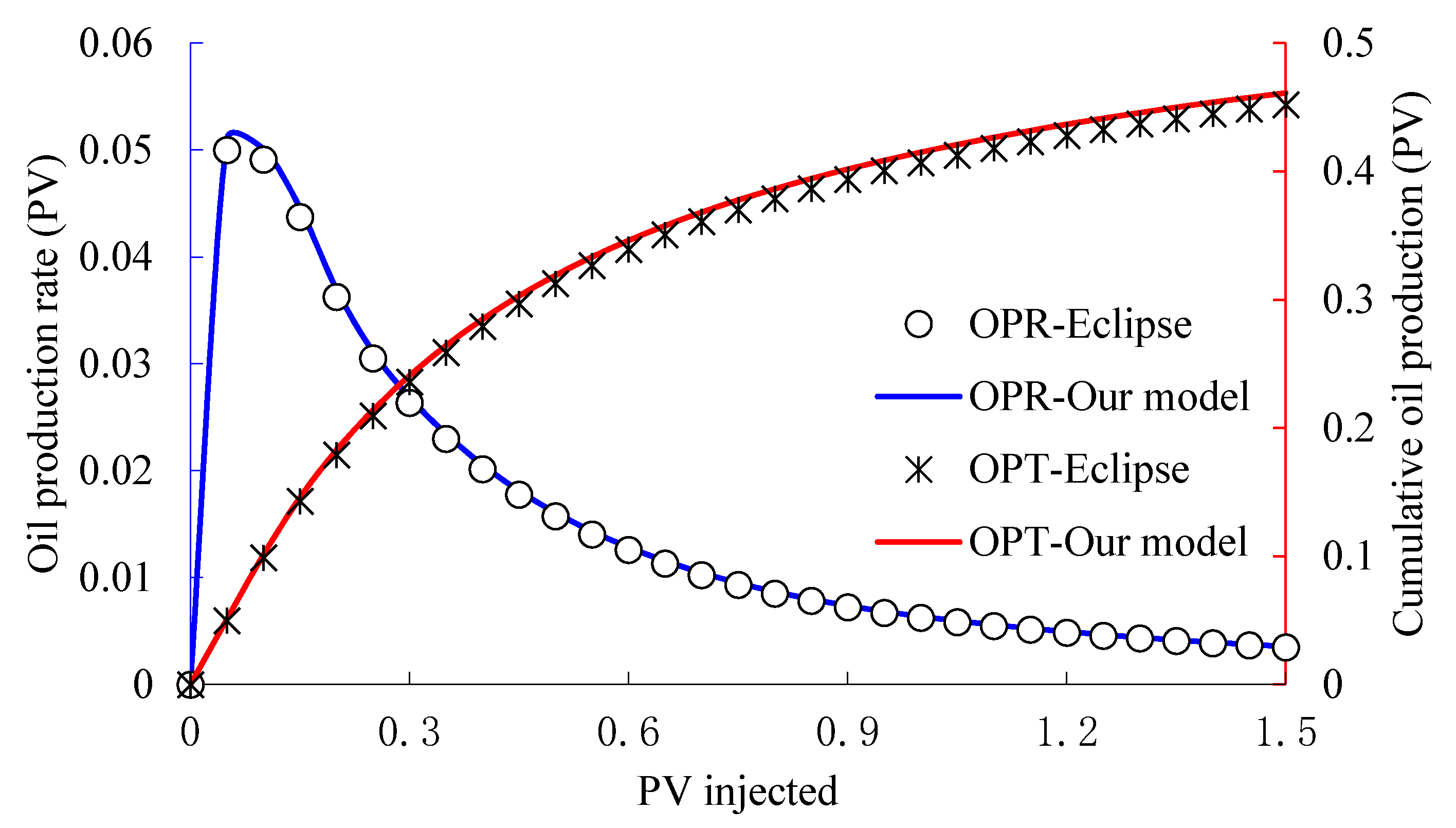 Energies 12 02850 g009 Energies 12 02850 g009