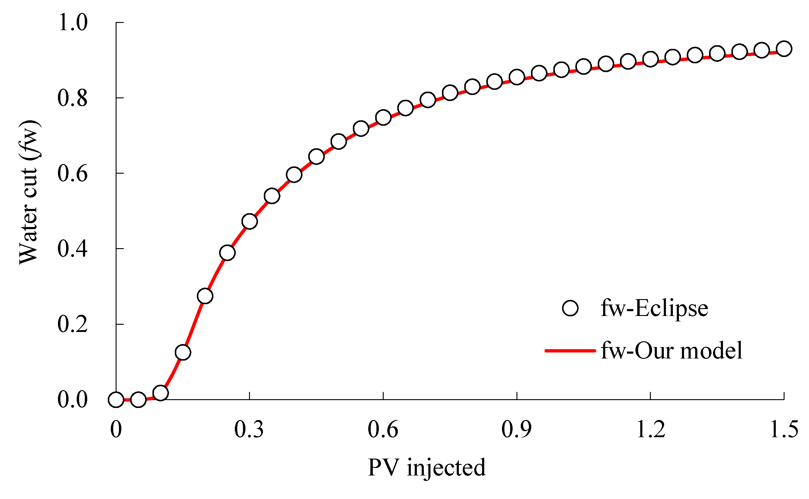 Energies 12 02850 g010 Energies 12 02850 g010