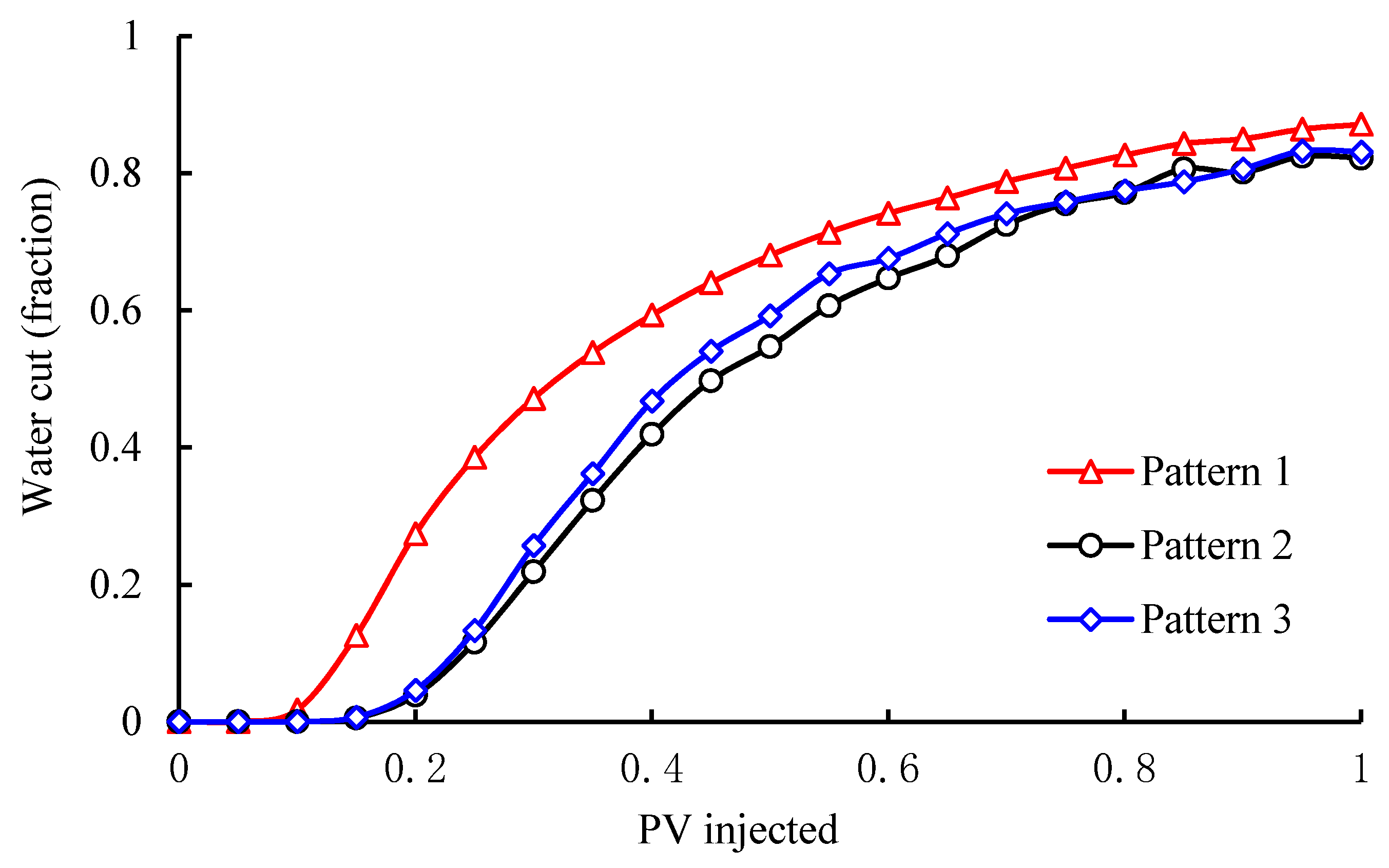 Energies 12 02850 g012 Energies 12 02850 g012