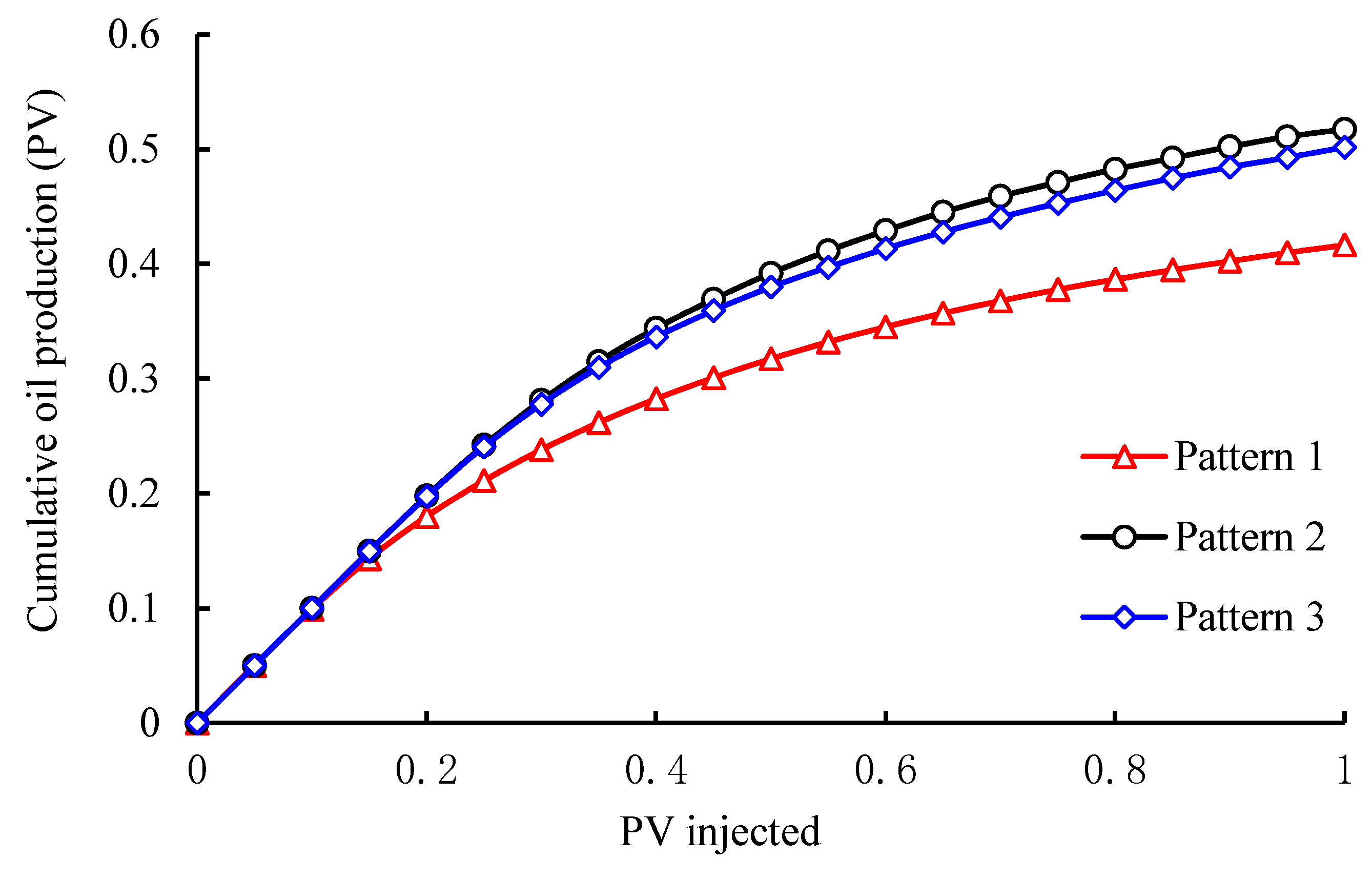 Energies 12 02850 g013 Energies 12 02850 g013