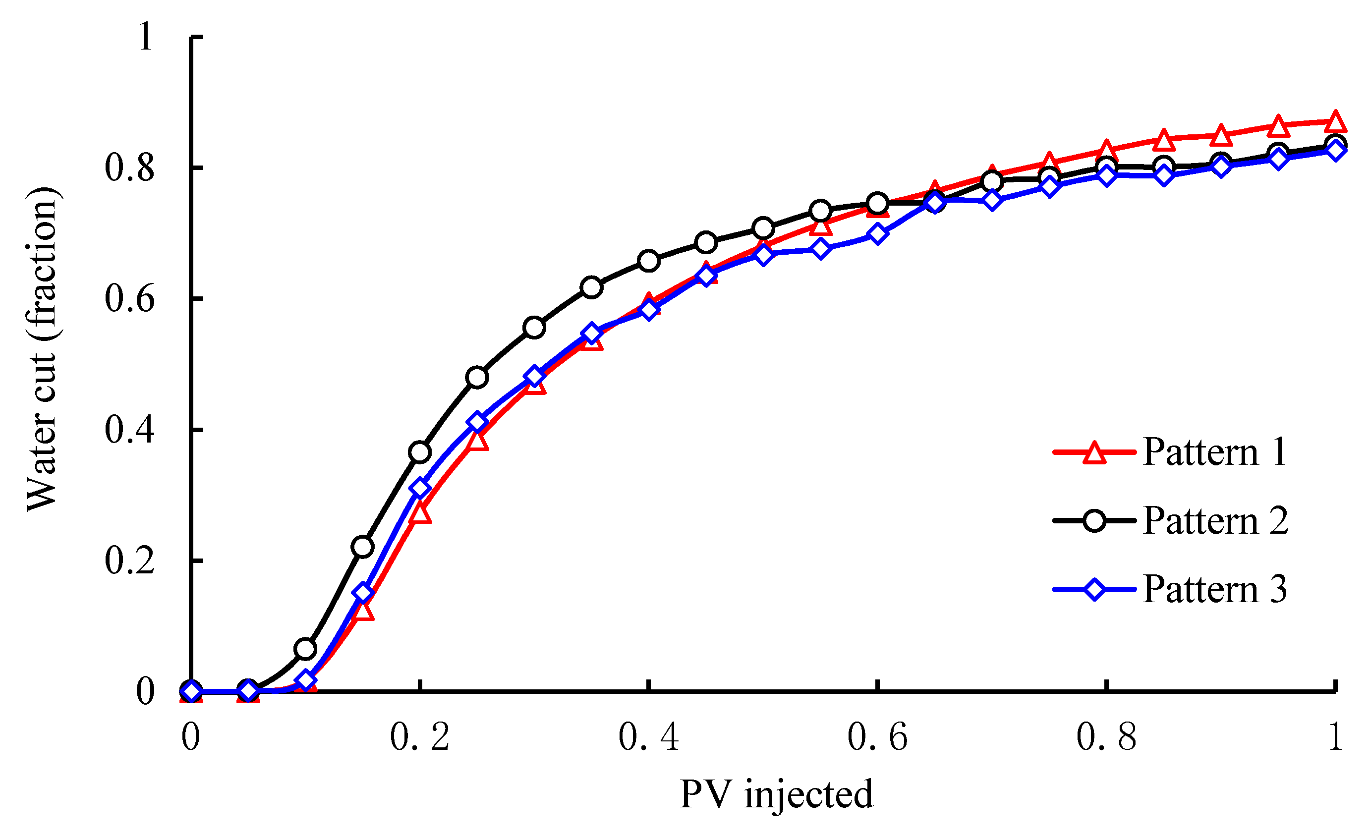 Energies 12 02850 g015 Energies 12 02850 g015